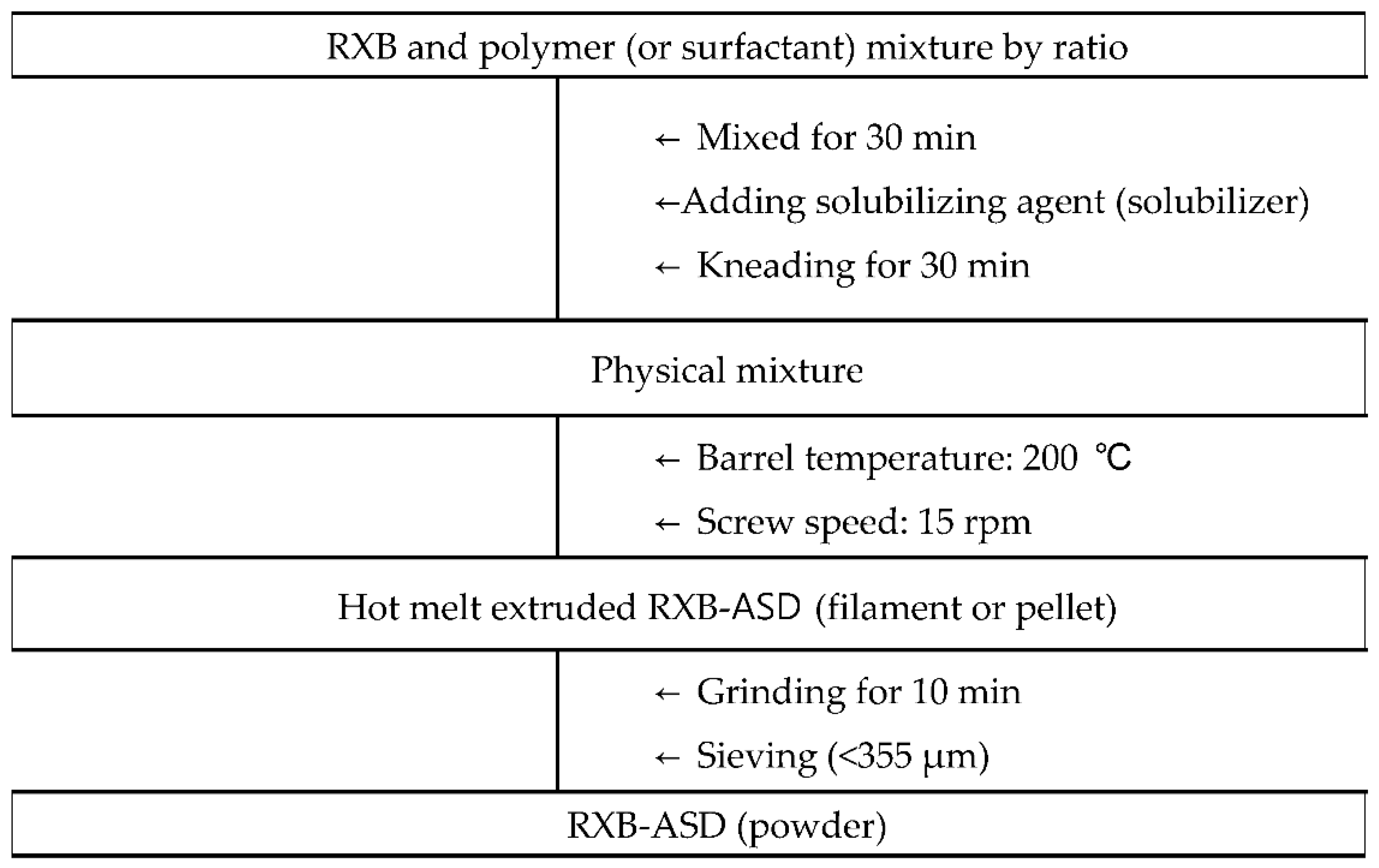 Pharmaceutics 13 00344 g001