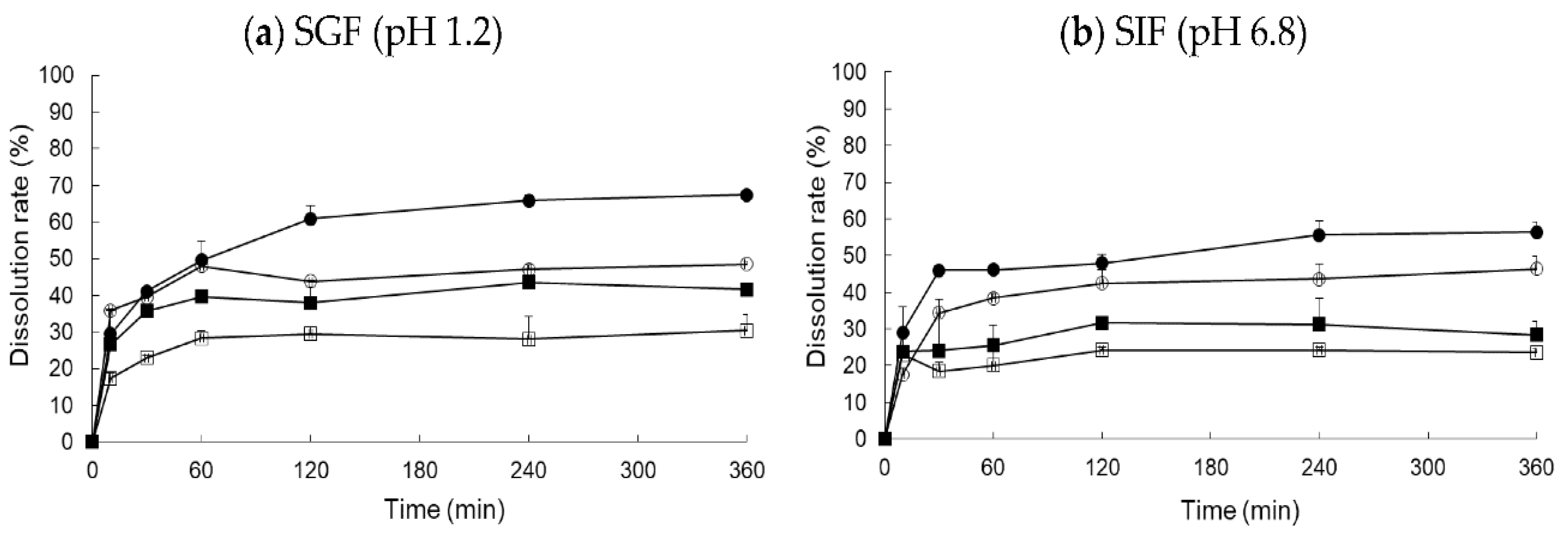 Pharmaceutics 13 00344 g009