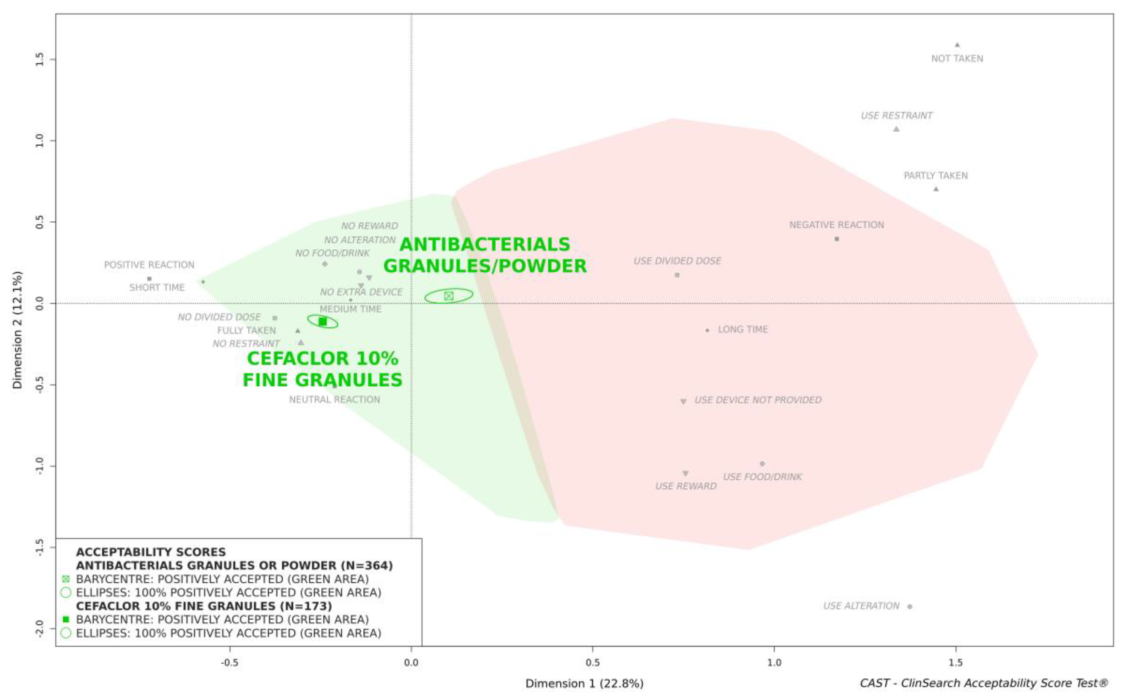 Pharmaceutics 13 00345 g003 Pharmaceutics 13 00345 g003