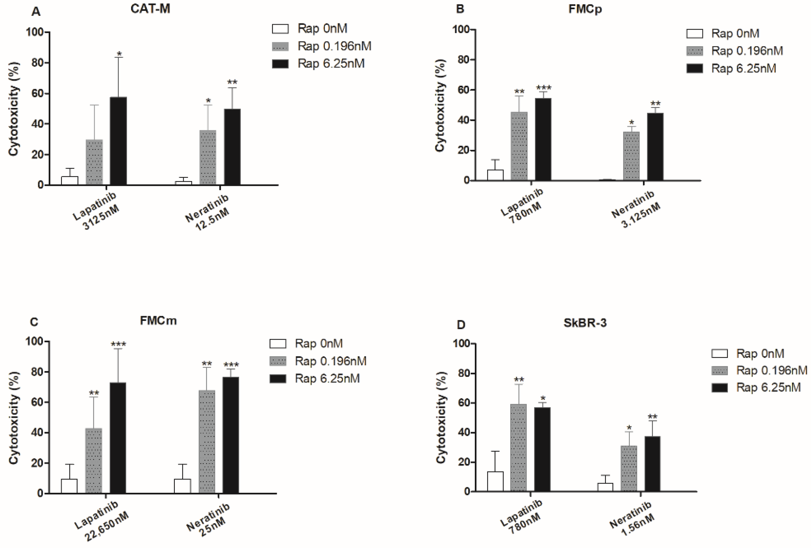 Pharmaceutics 13 00346 g004