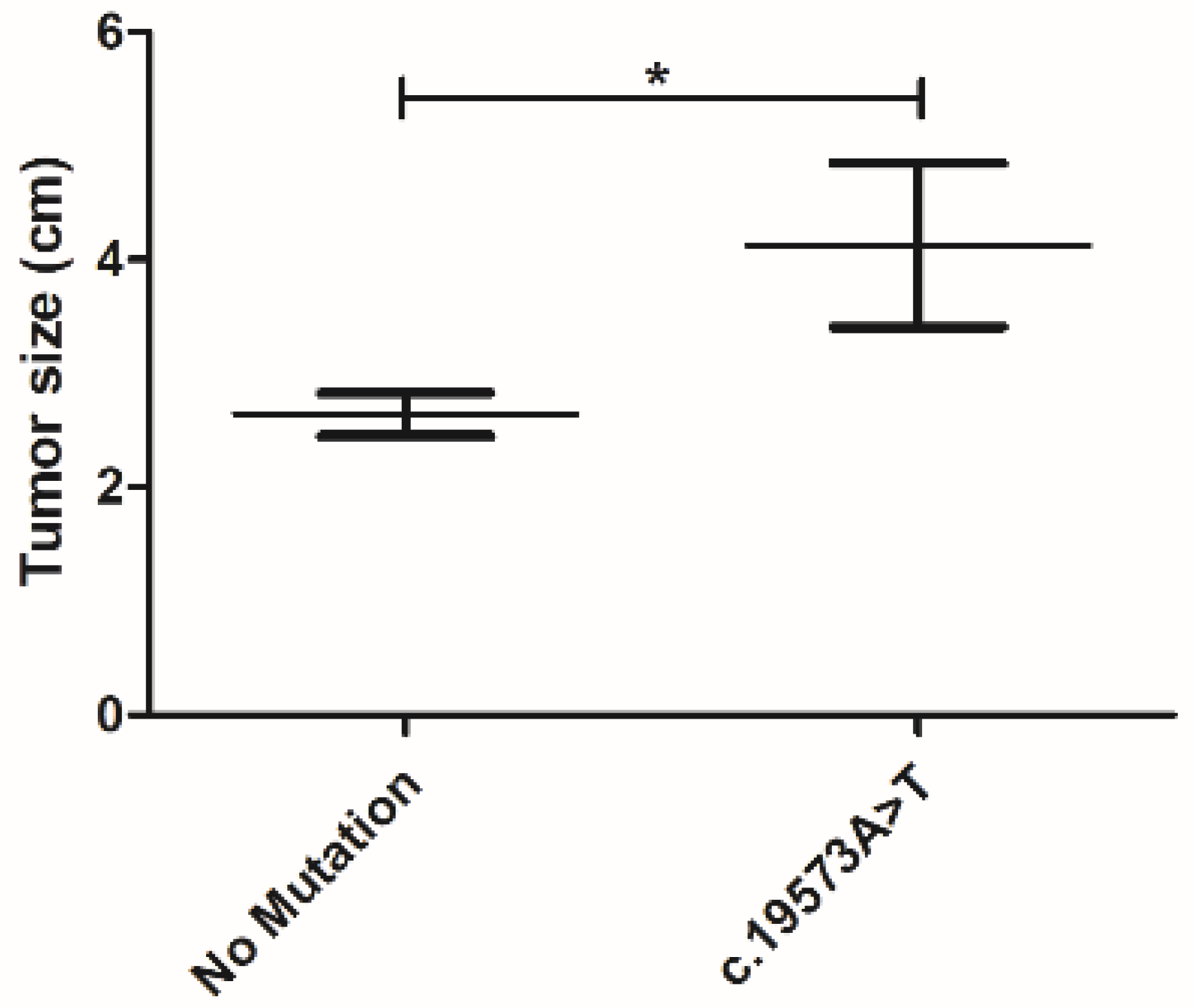 Pharmaceutics 13 00346 g006