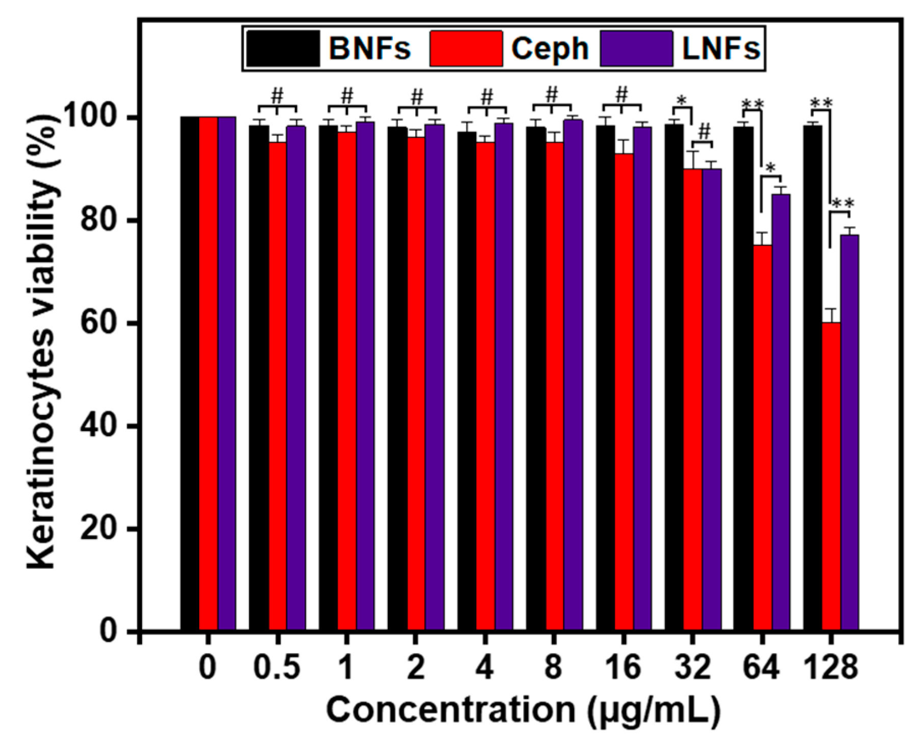 Pharmaceutics 13 00349 g008