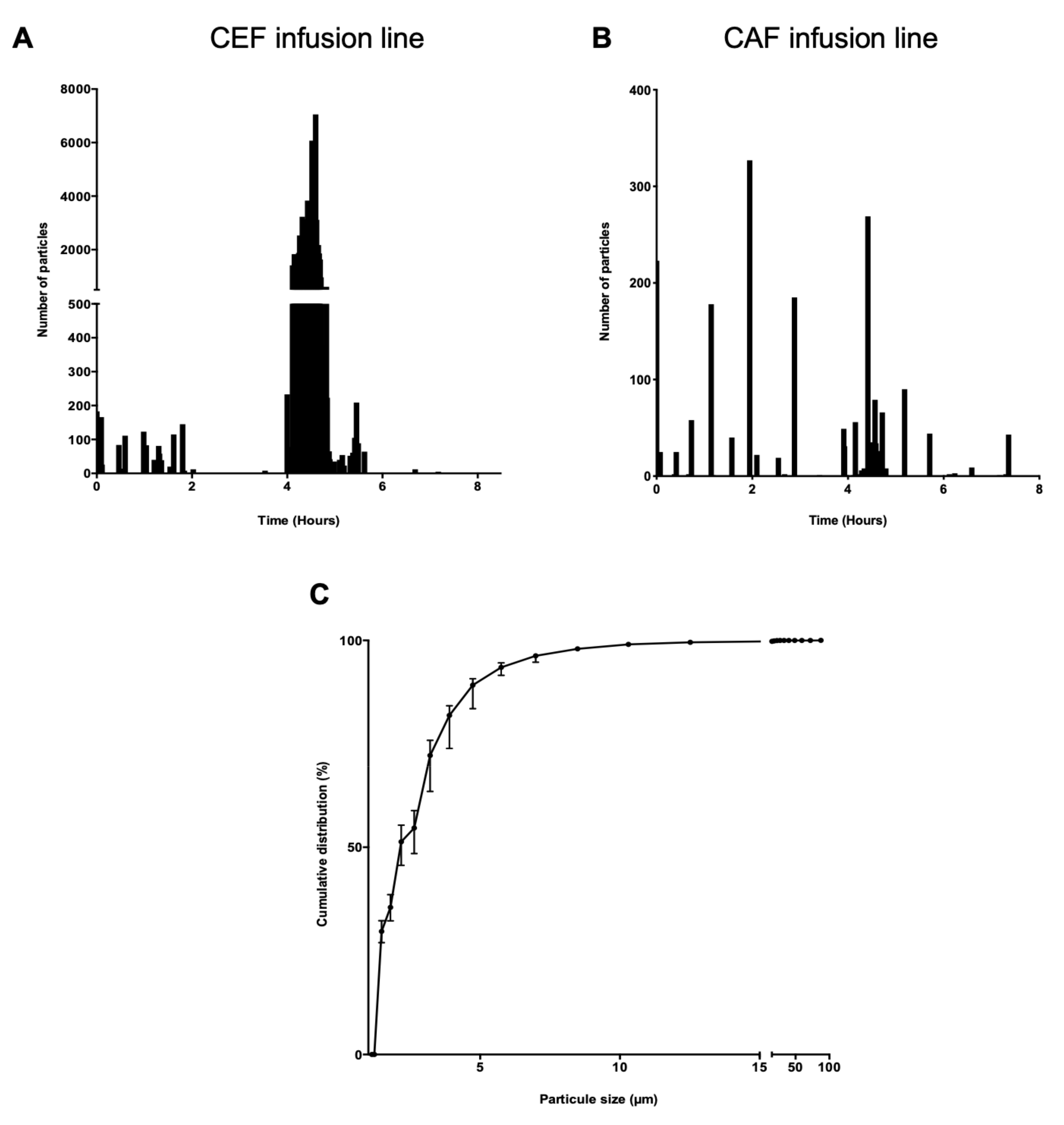 Pharmaceutics 13 00351 g005