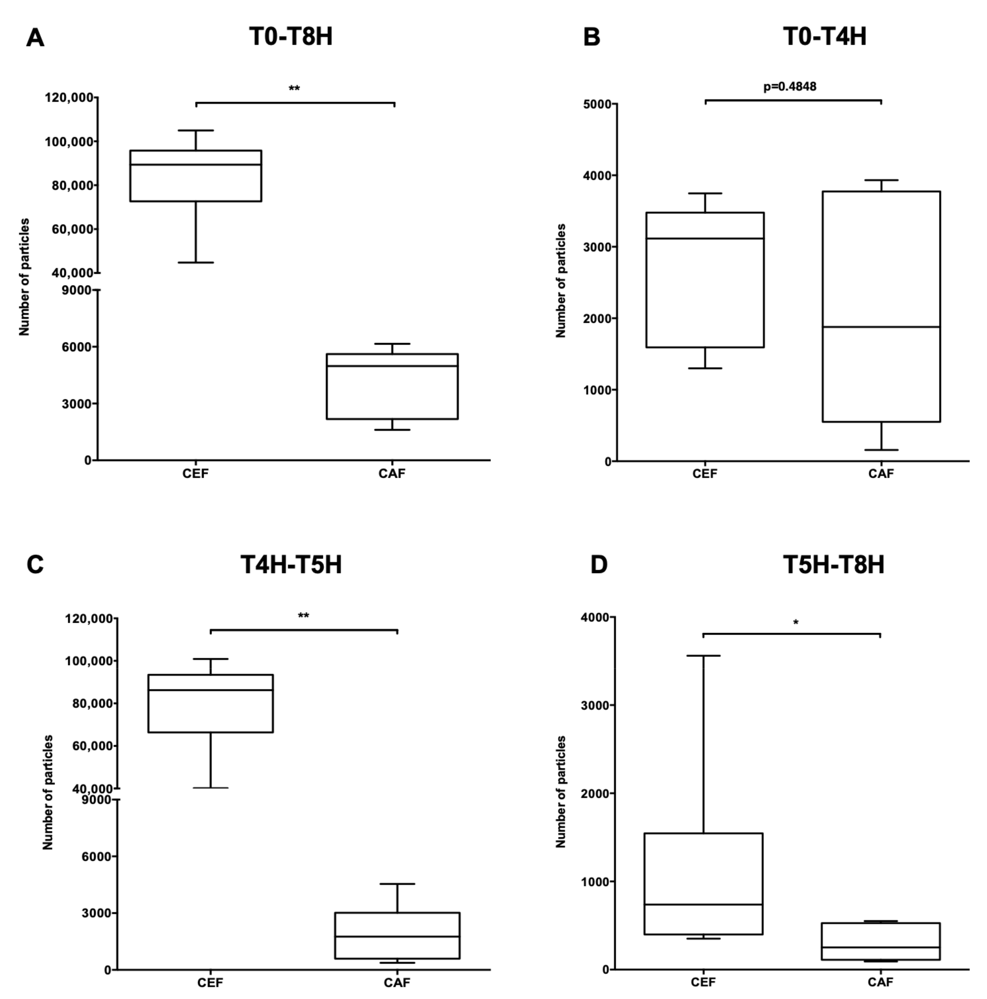 Pharmaceutics 13 00351 g006