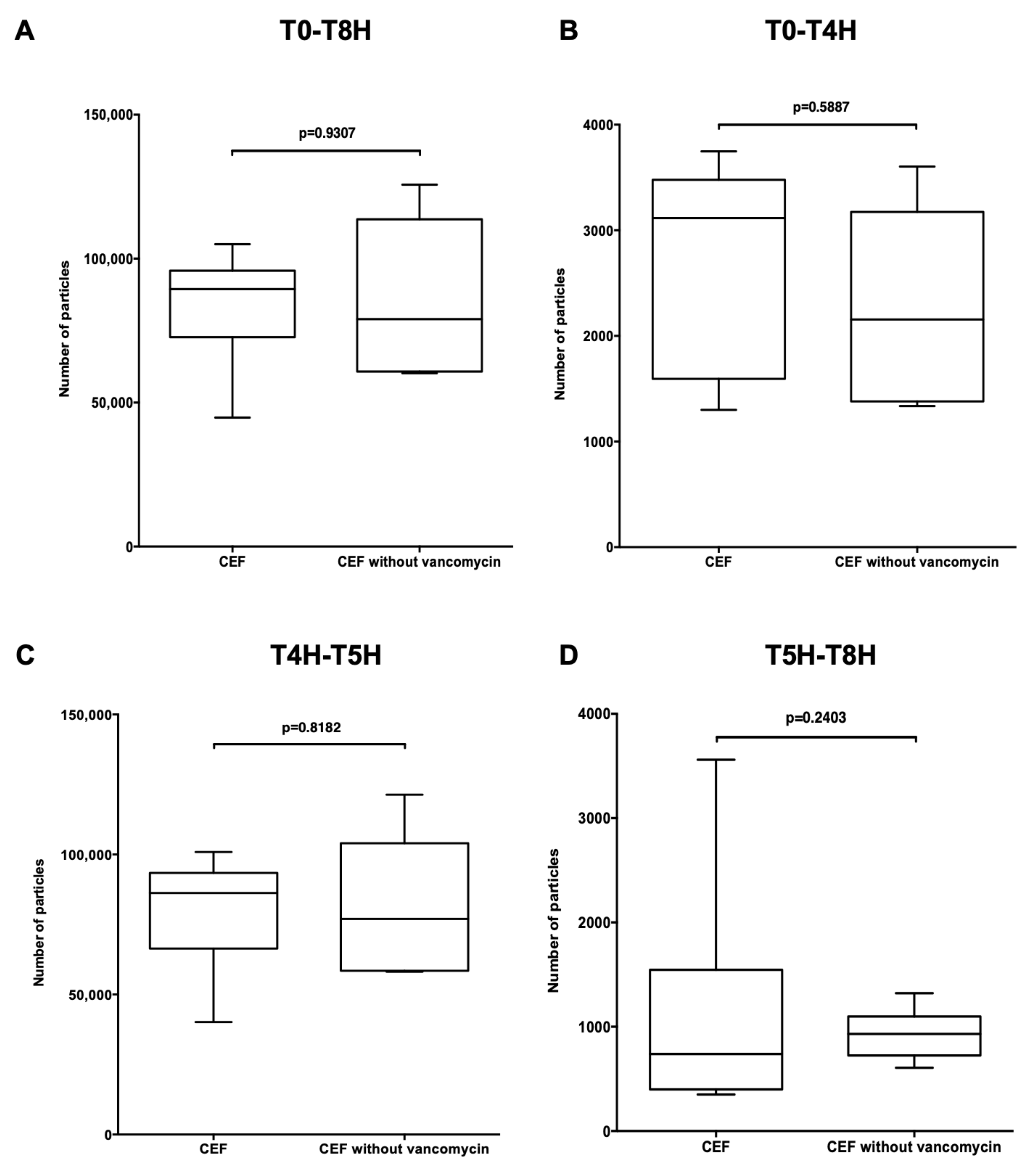 Pharmaceutics 13 00351 g007