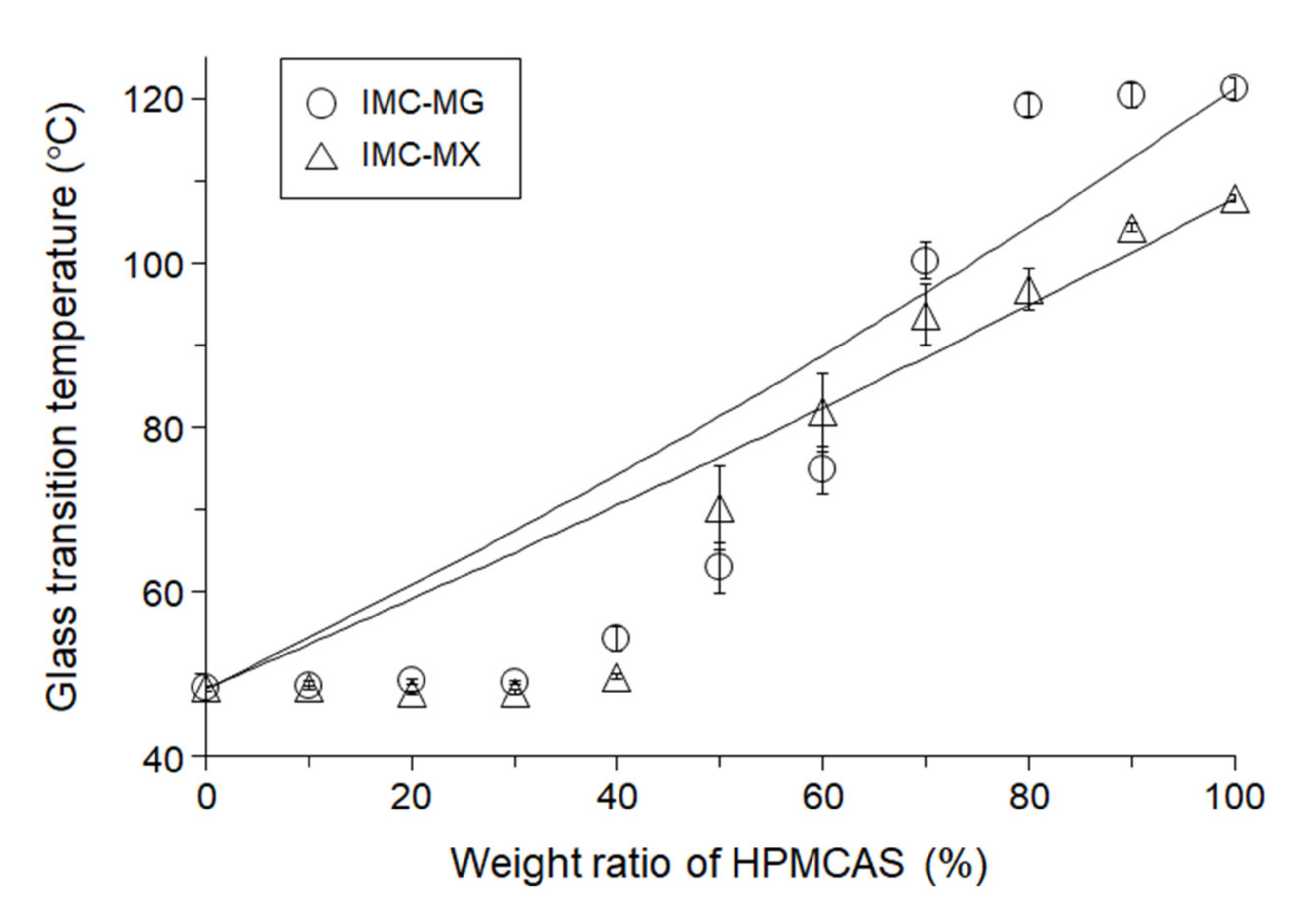 Pharmaceutics 13 00353 g003