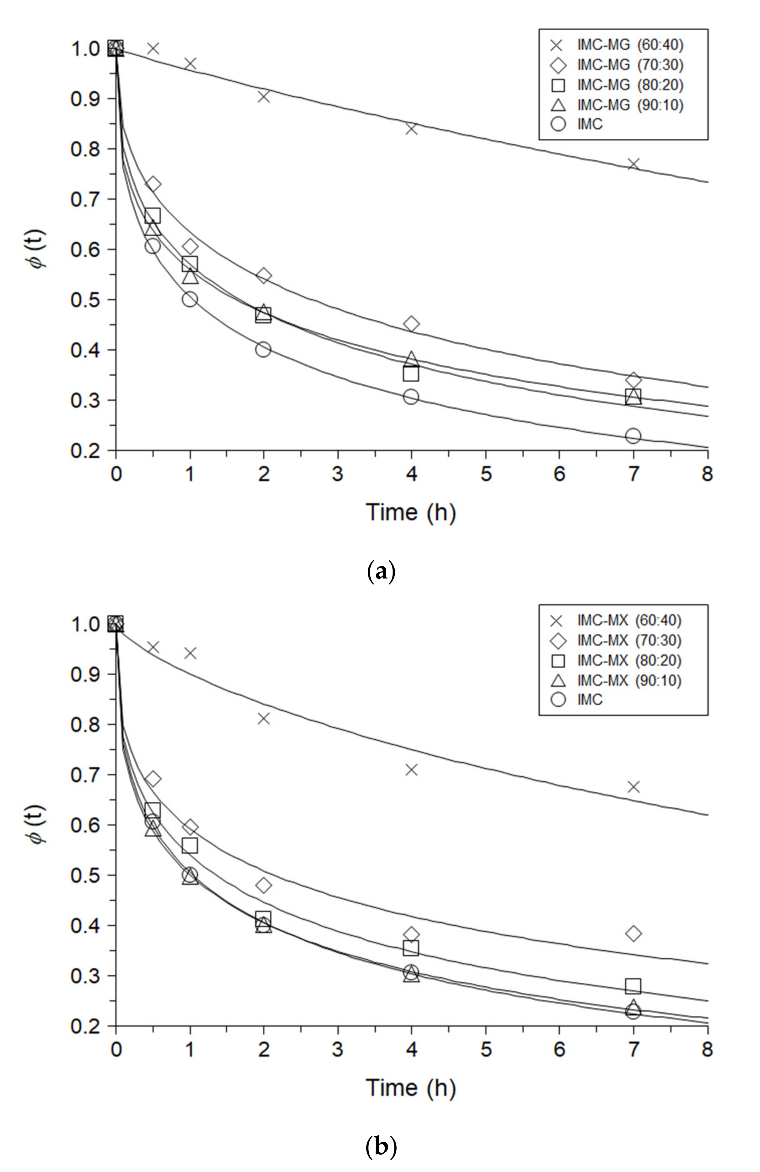 Pharmaceutics 13 00353 g004
