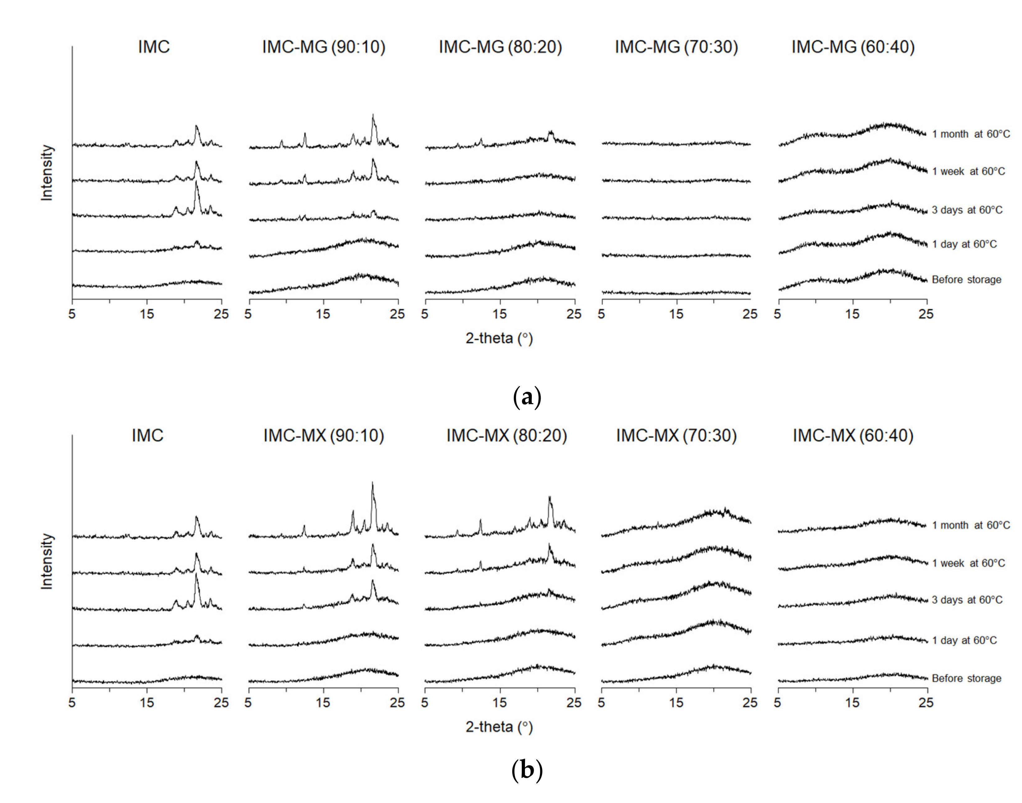Pharmaceutics 13 00353 g008