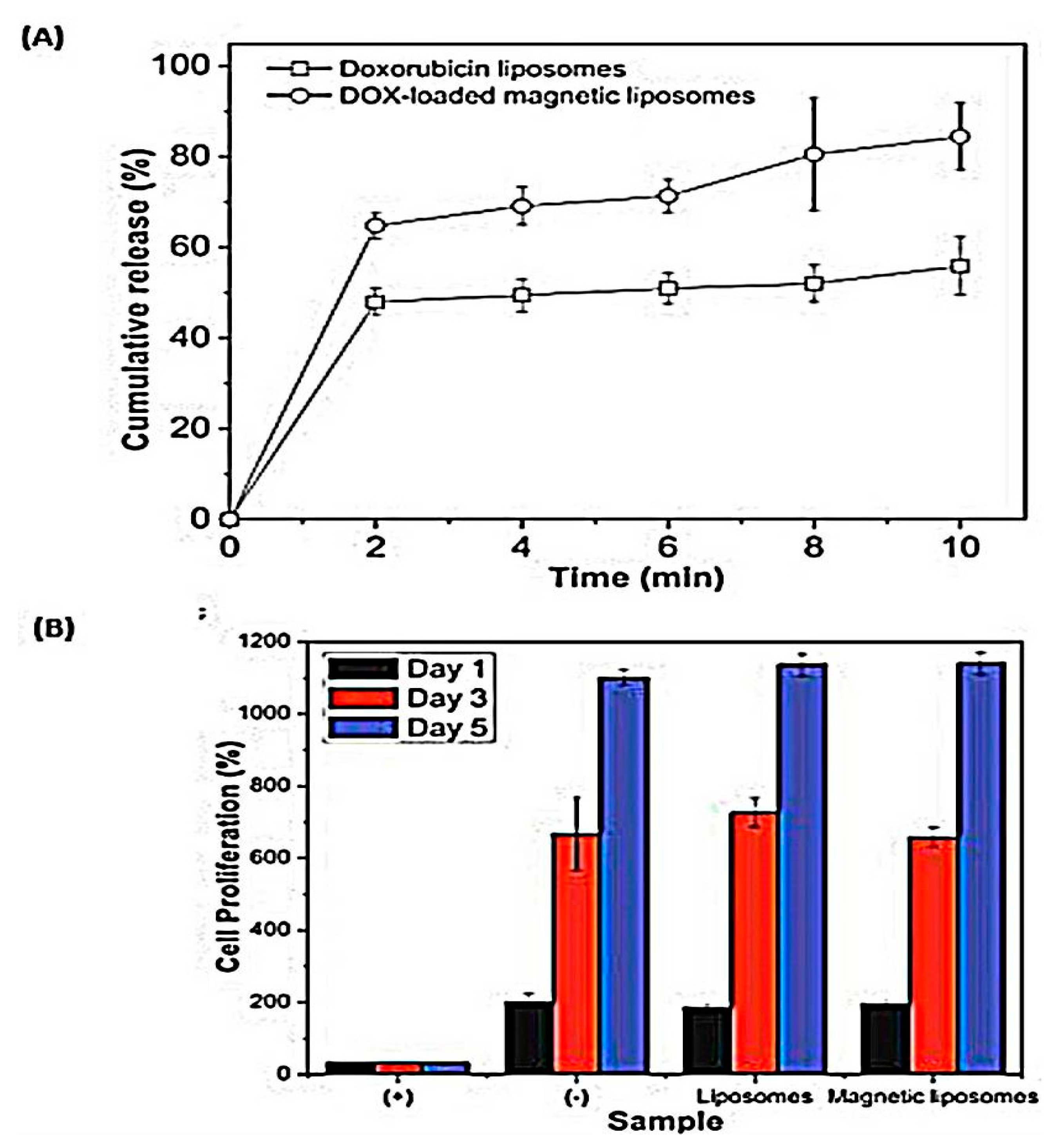 Pharmaceutics 13 00355 g004 Pharmaceutics 13 00355 g004