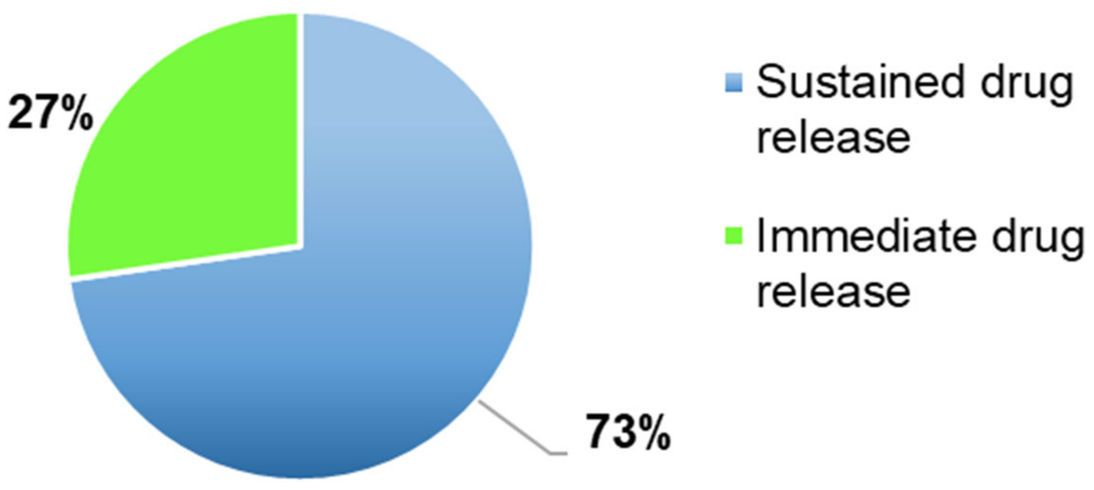Pharmaceutics 13 00358 g008