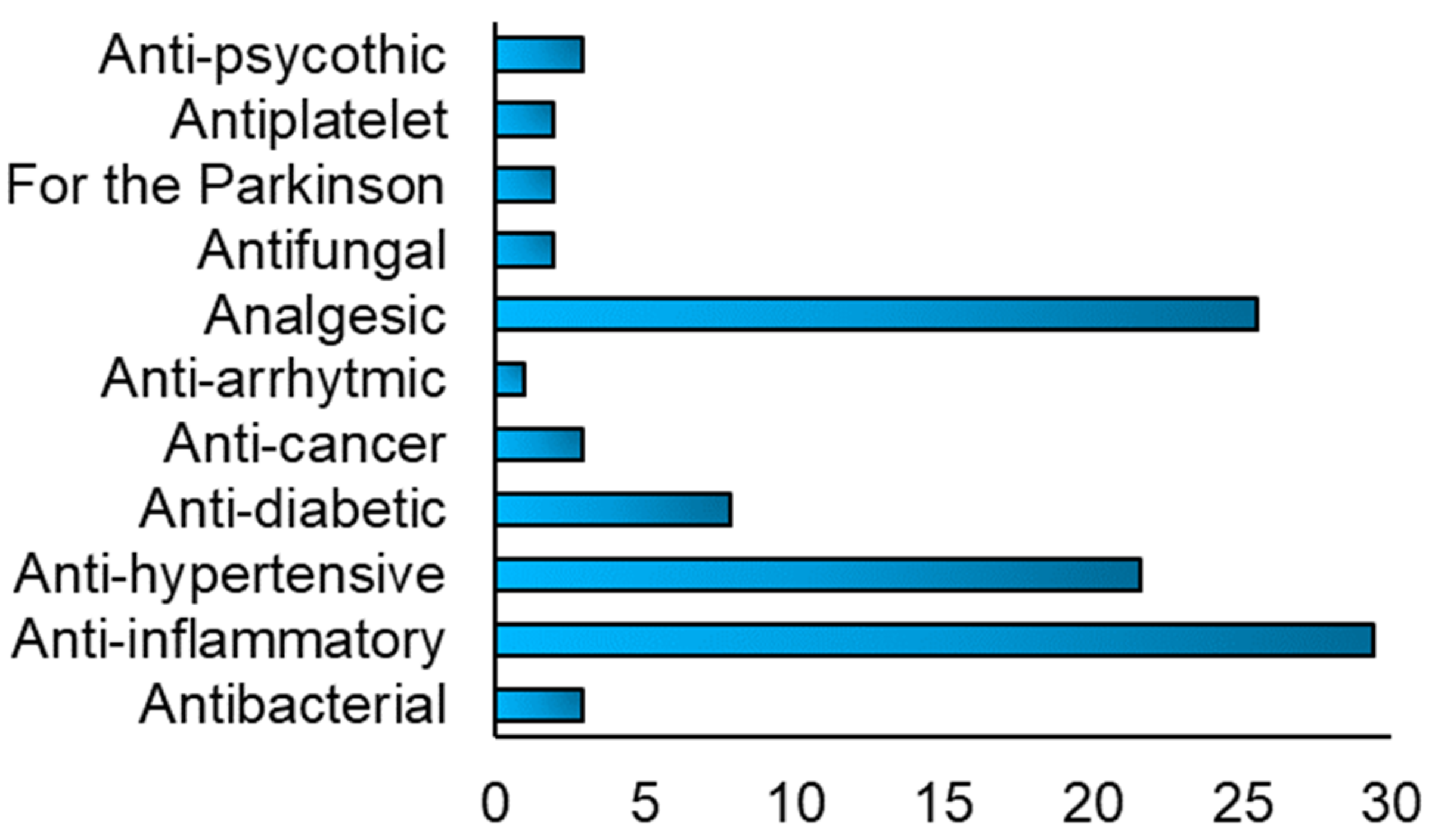 Pharmaceutics 13 00358 g009