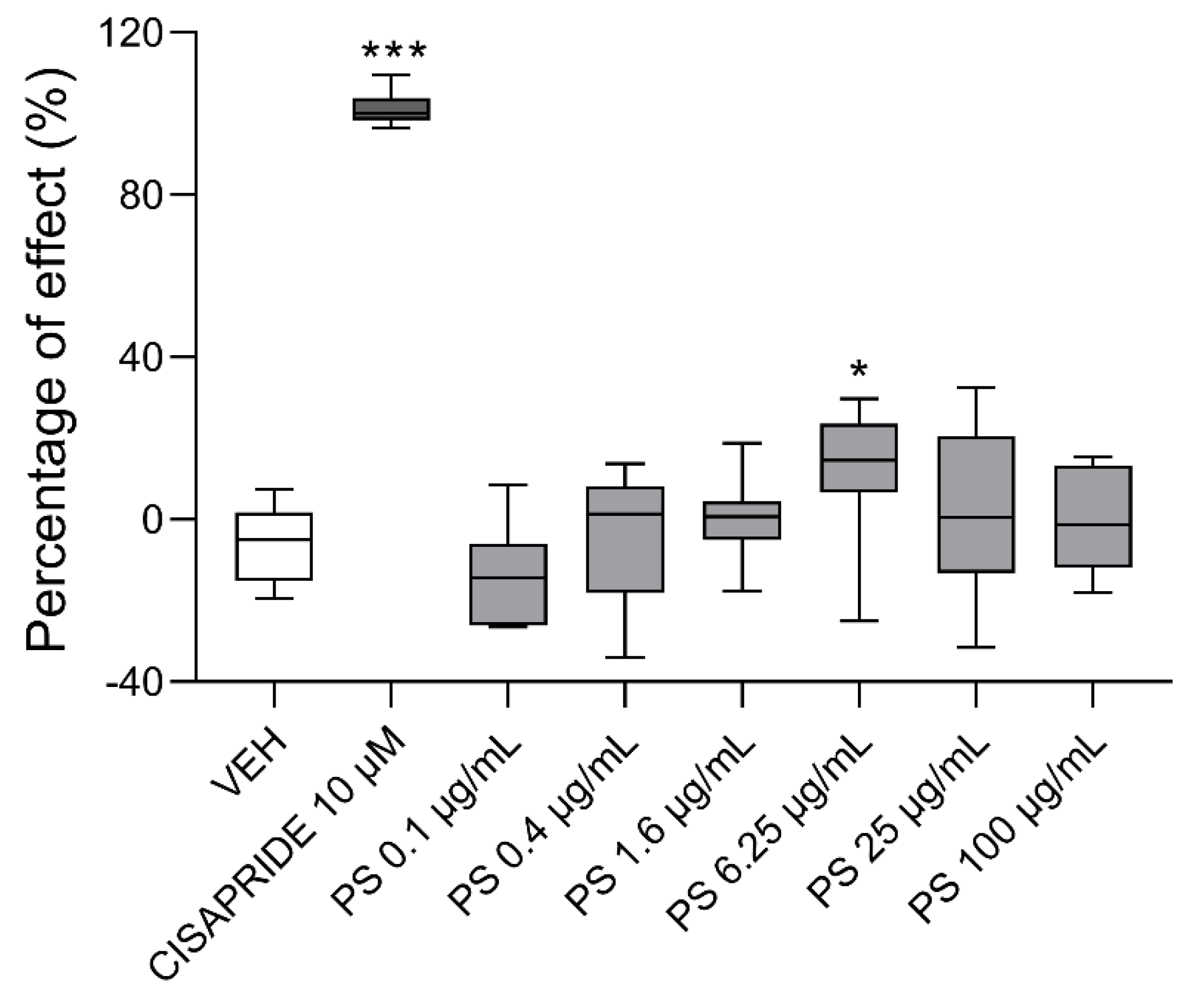 Pharmaceutics 13 00359 g014 Pharmaceutics 13 00359 g014