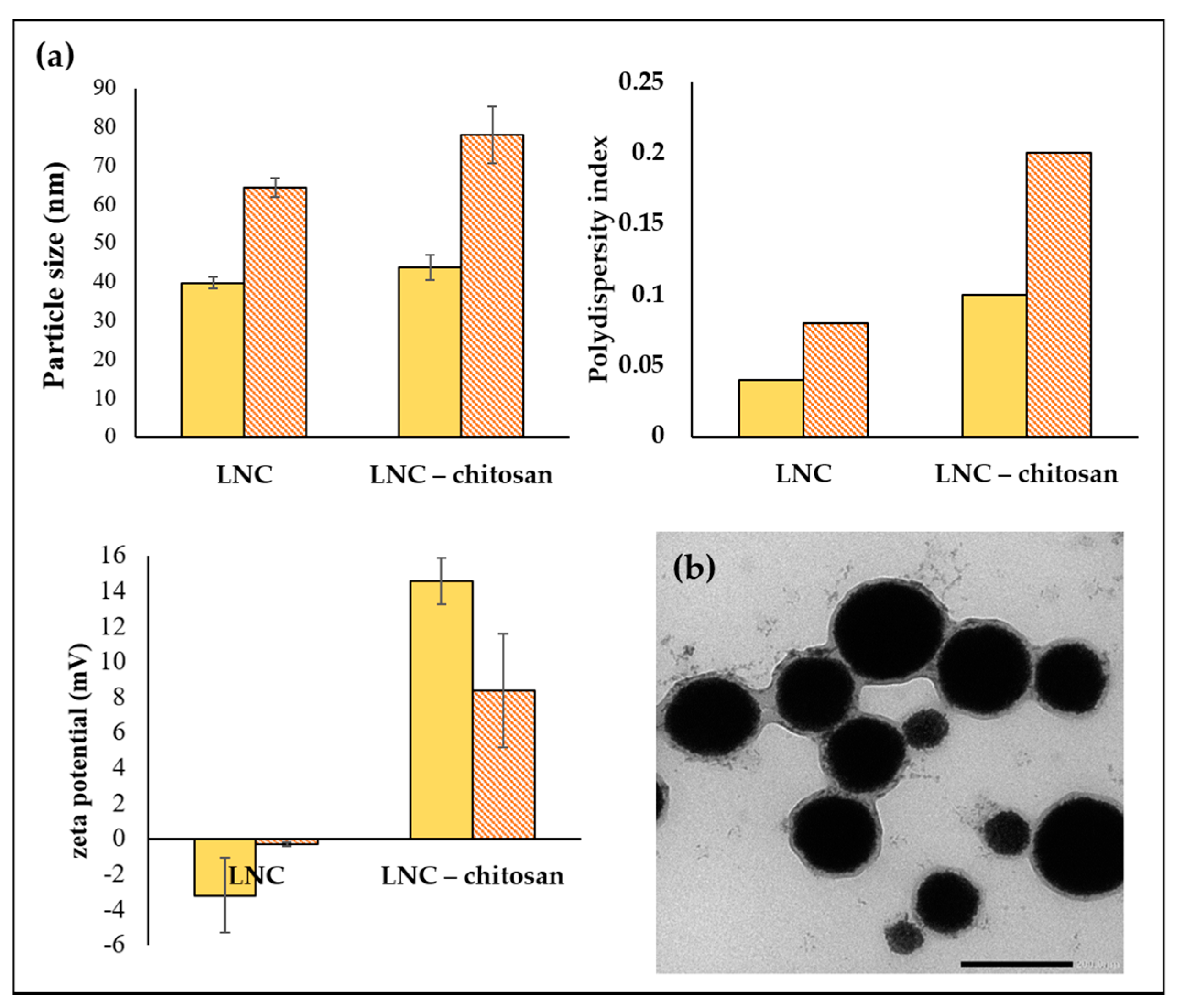 Pharmaceutics 13 00360 g003 Pharmaceutics 13 00360 g003