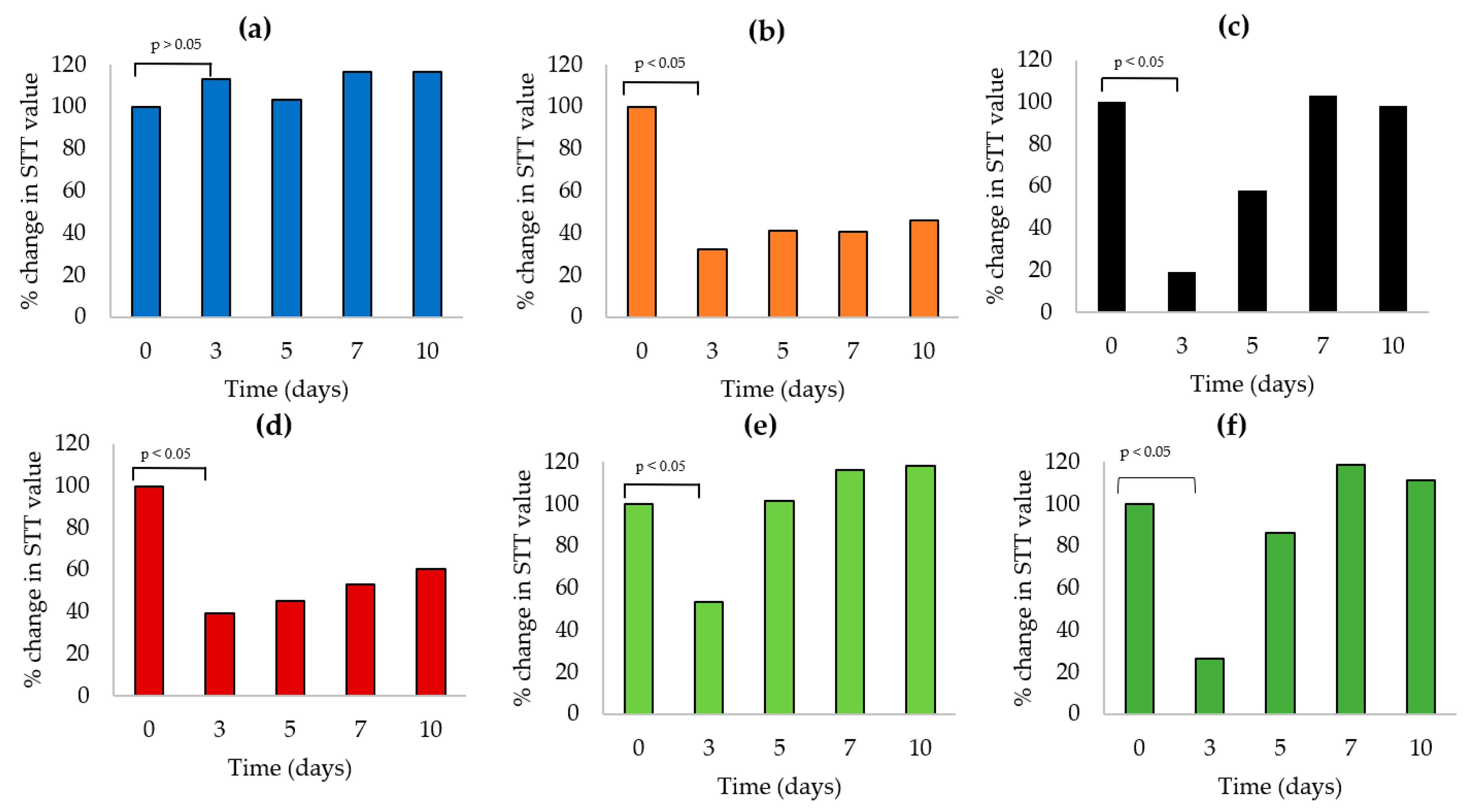Pharmaceutics 13 00360 g006 Pharmaceutics 13 00360 g006