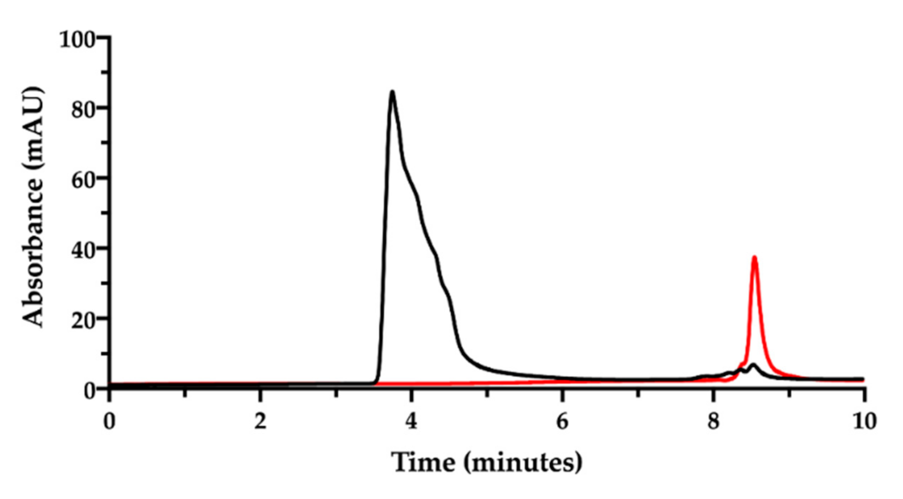 Pharmaceutics 13 00362 g004