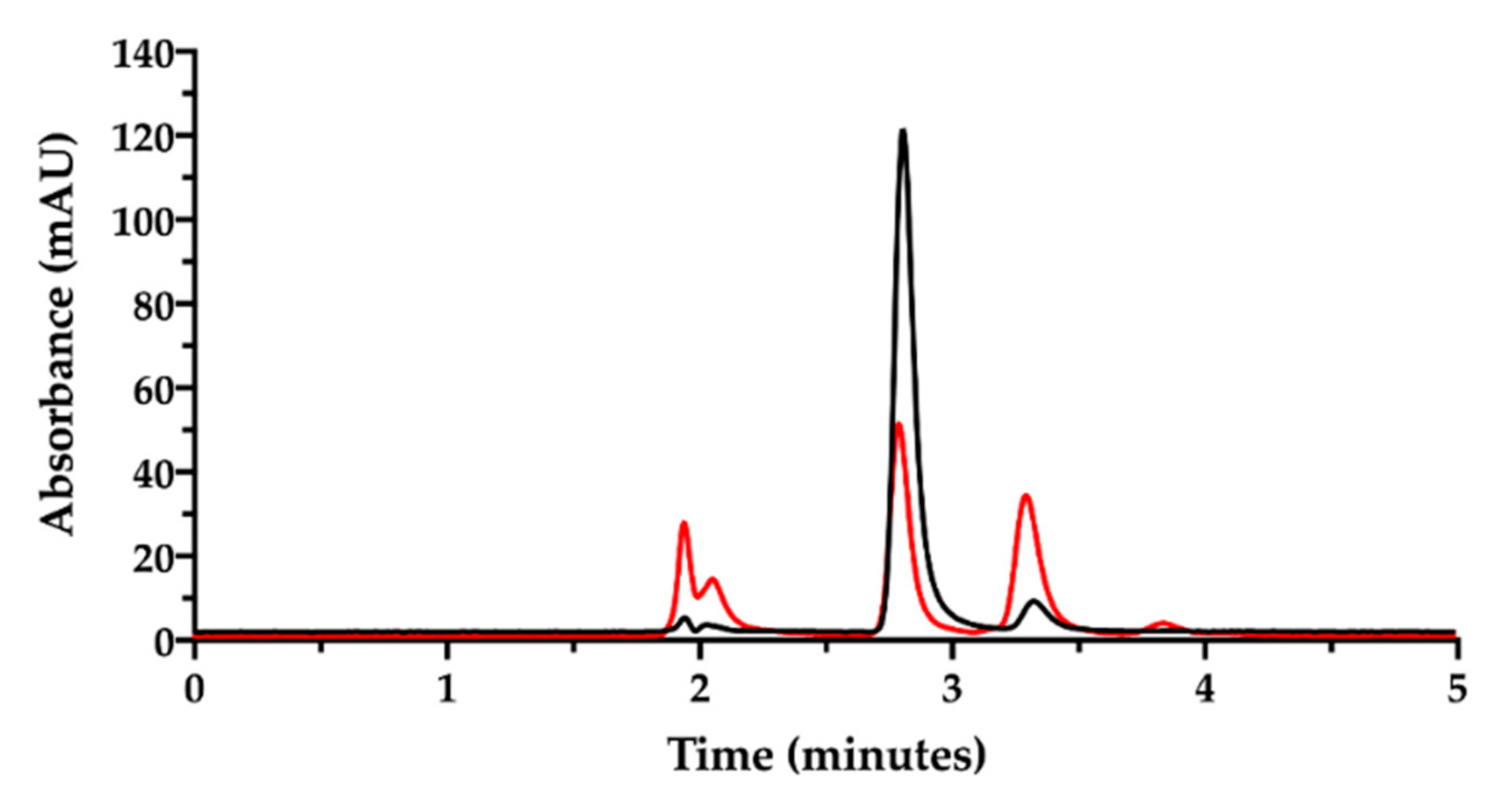 Pharmaceutics 13 00362 g005