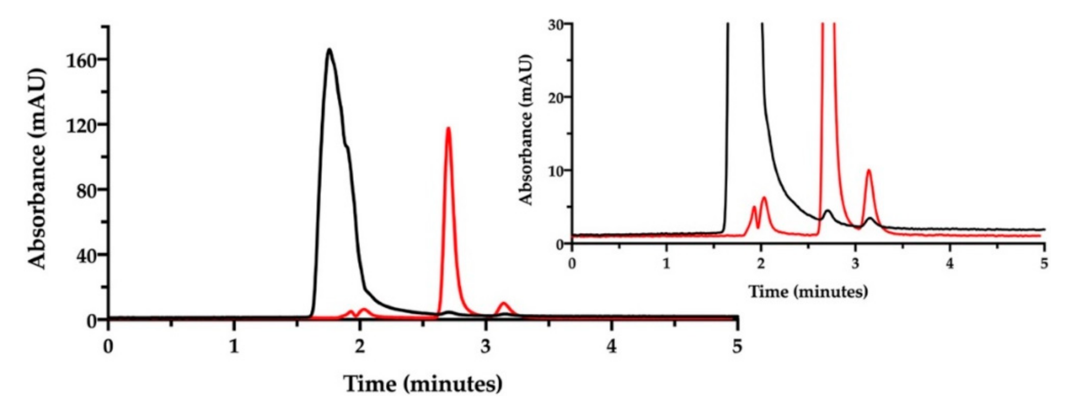 Pharmaceutics 13 00362 g006