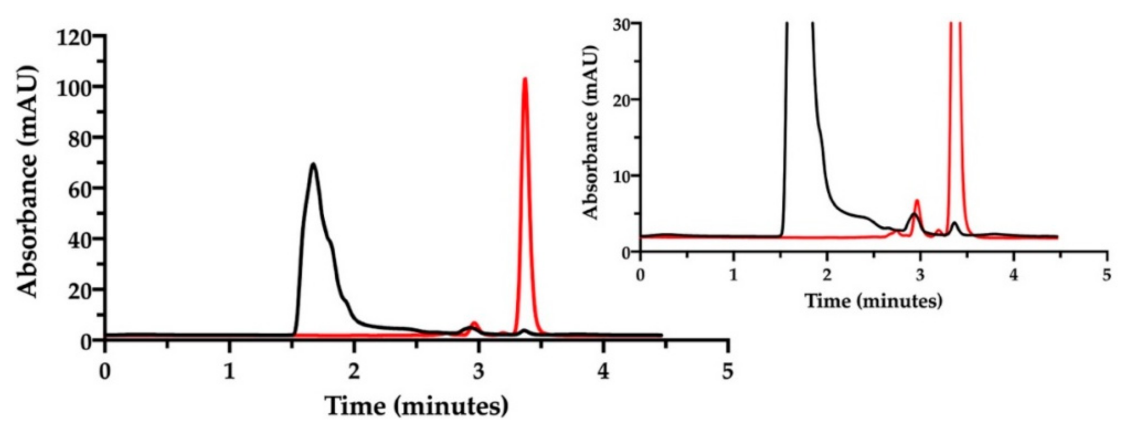 Pharmaceutics 13 00362 g007