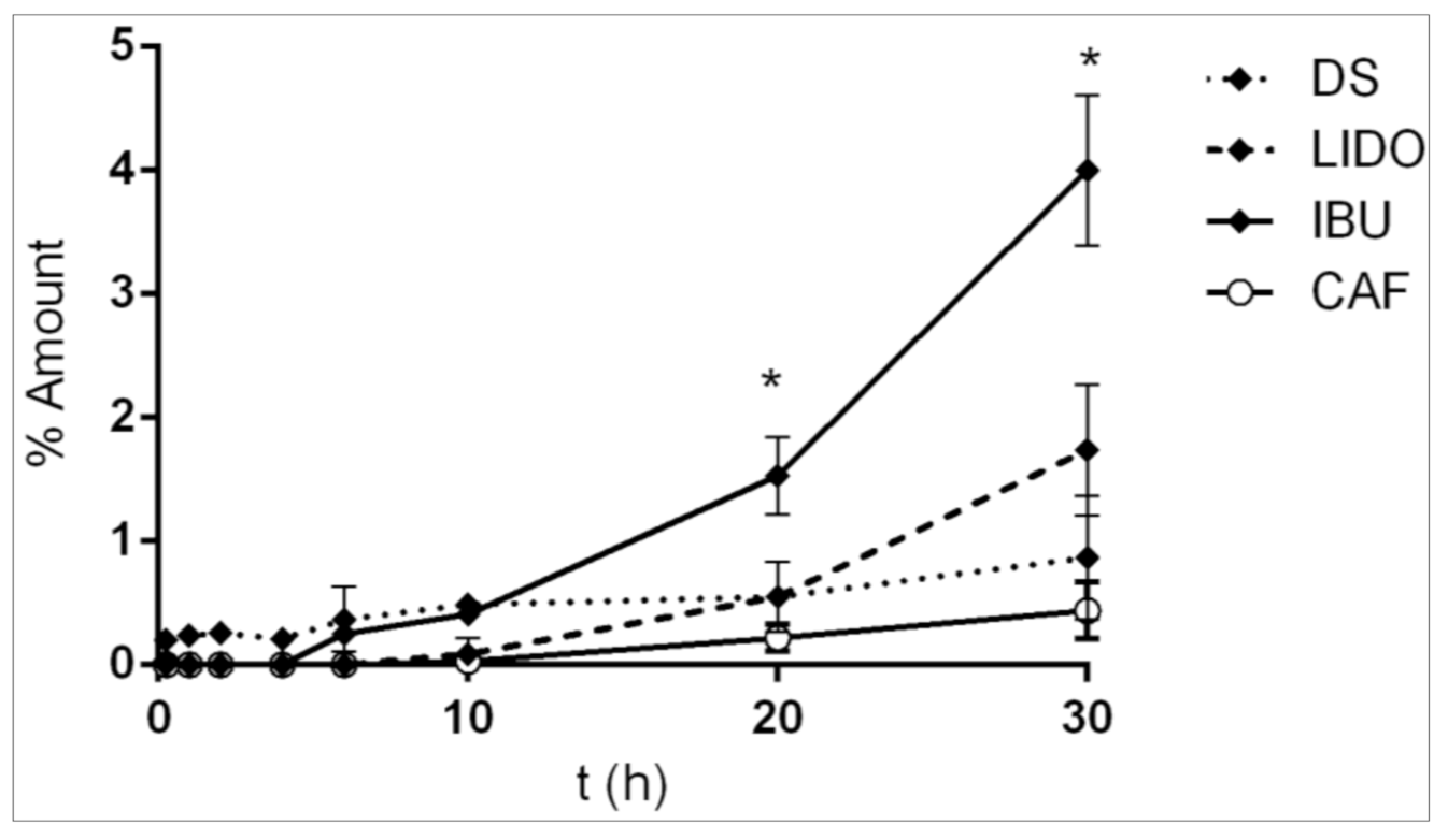 Pharmaceutics 13 00364 g001 Pharmaceutics 13 00364 g001