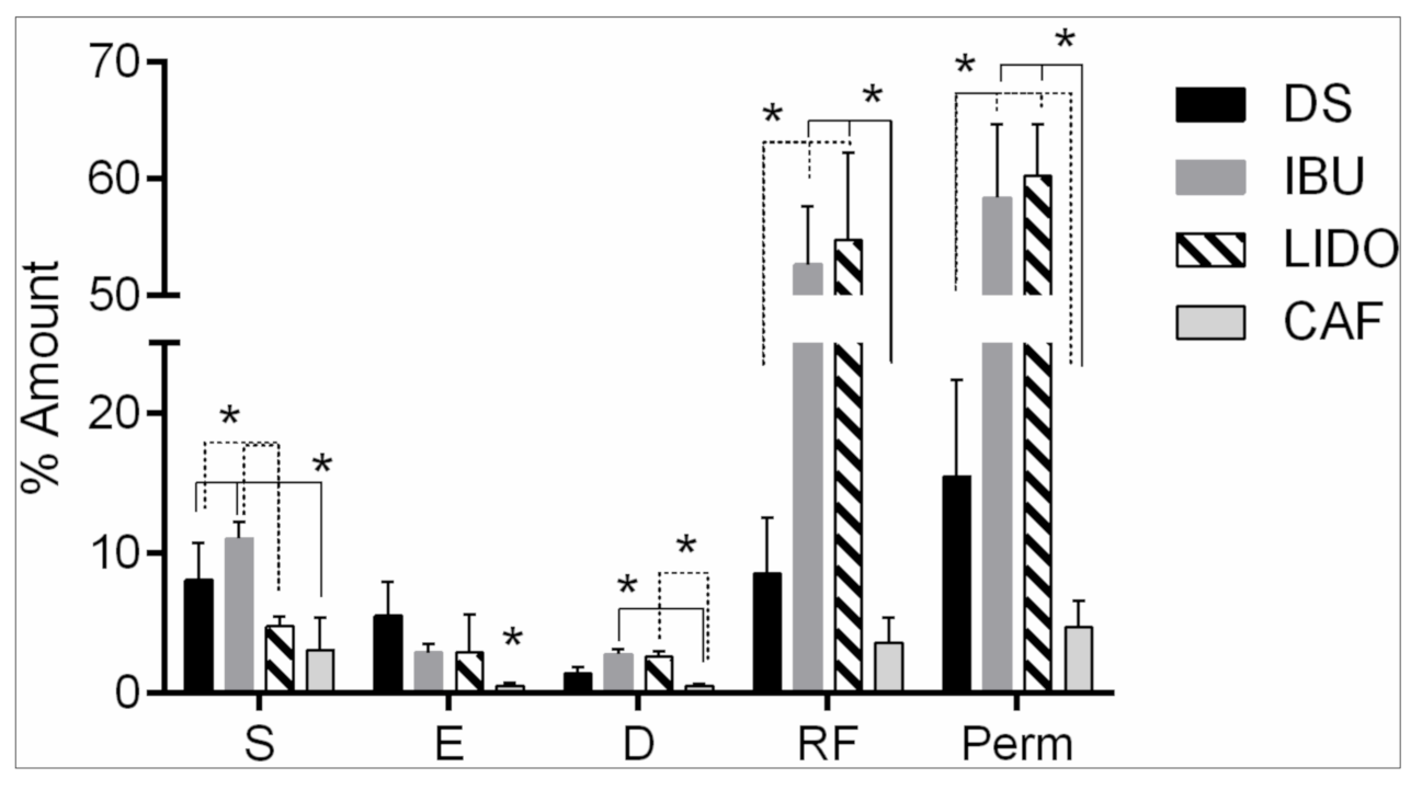 Pharmaceutics 13 00364 g002 Pharmaceutics 13 00364 g002