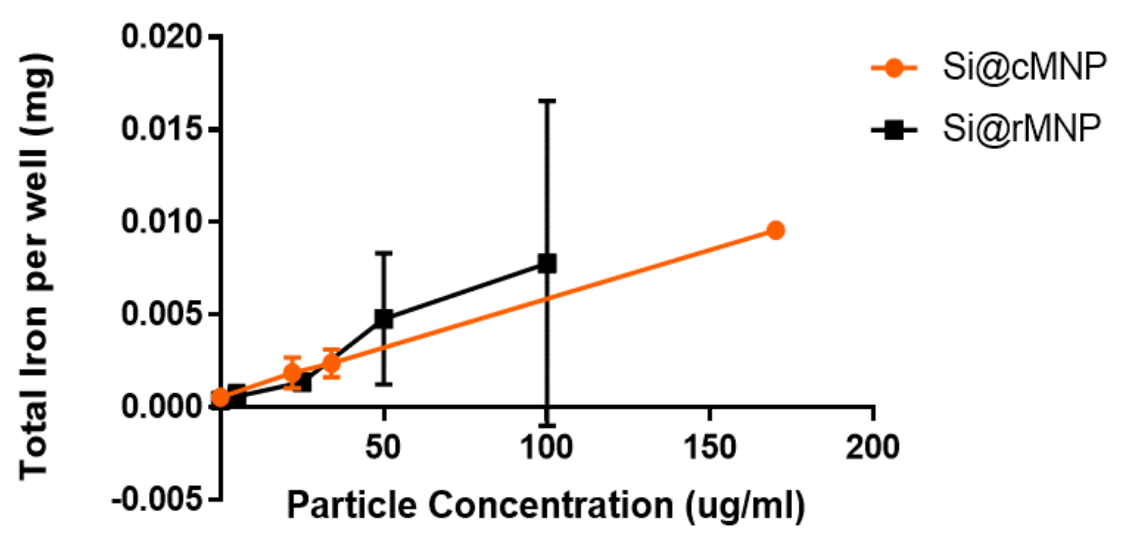 Pharmaceutics 13 00367 g004