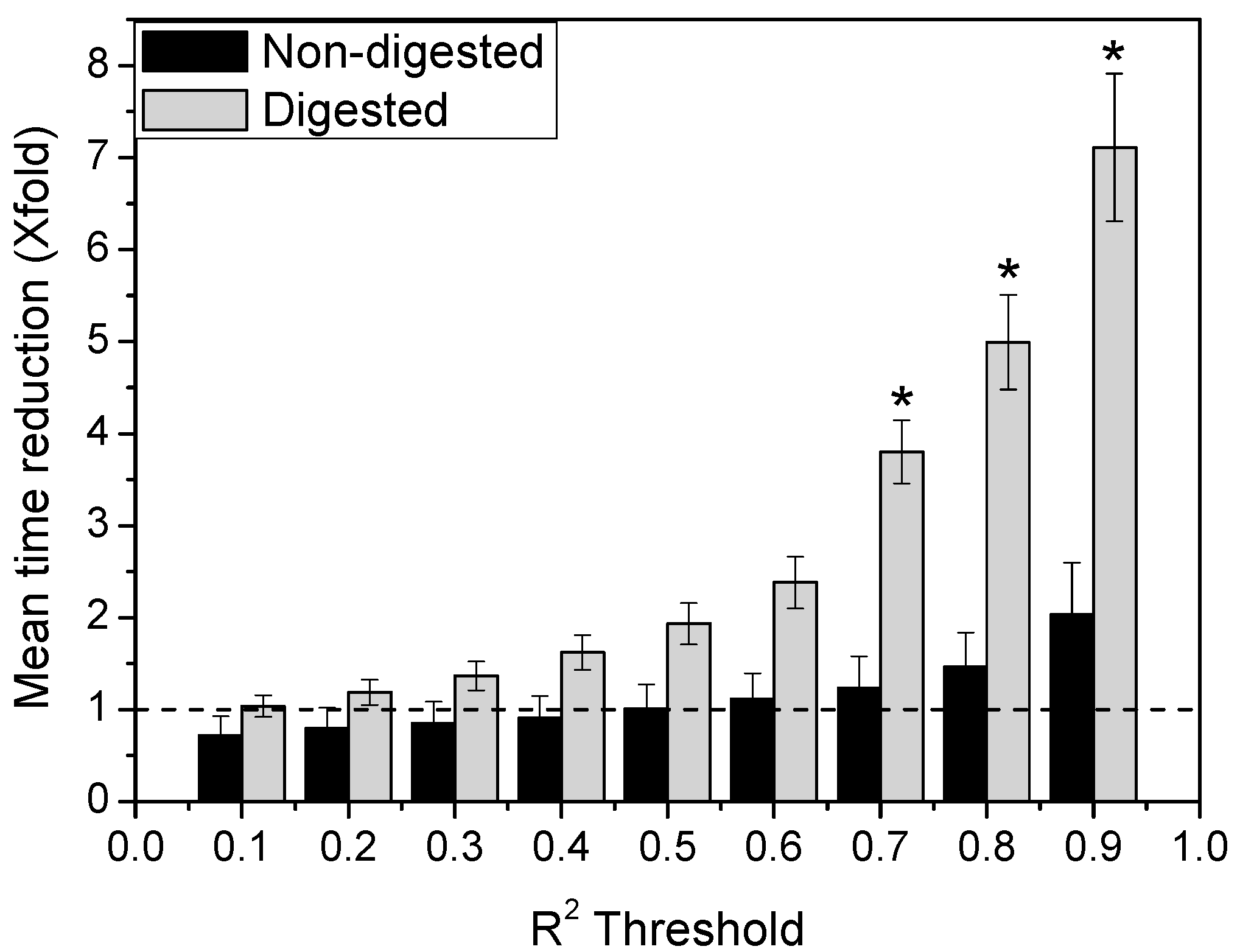 Pharmaceutics 13 00370 g007