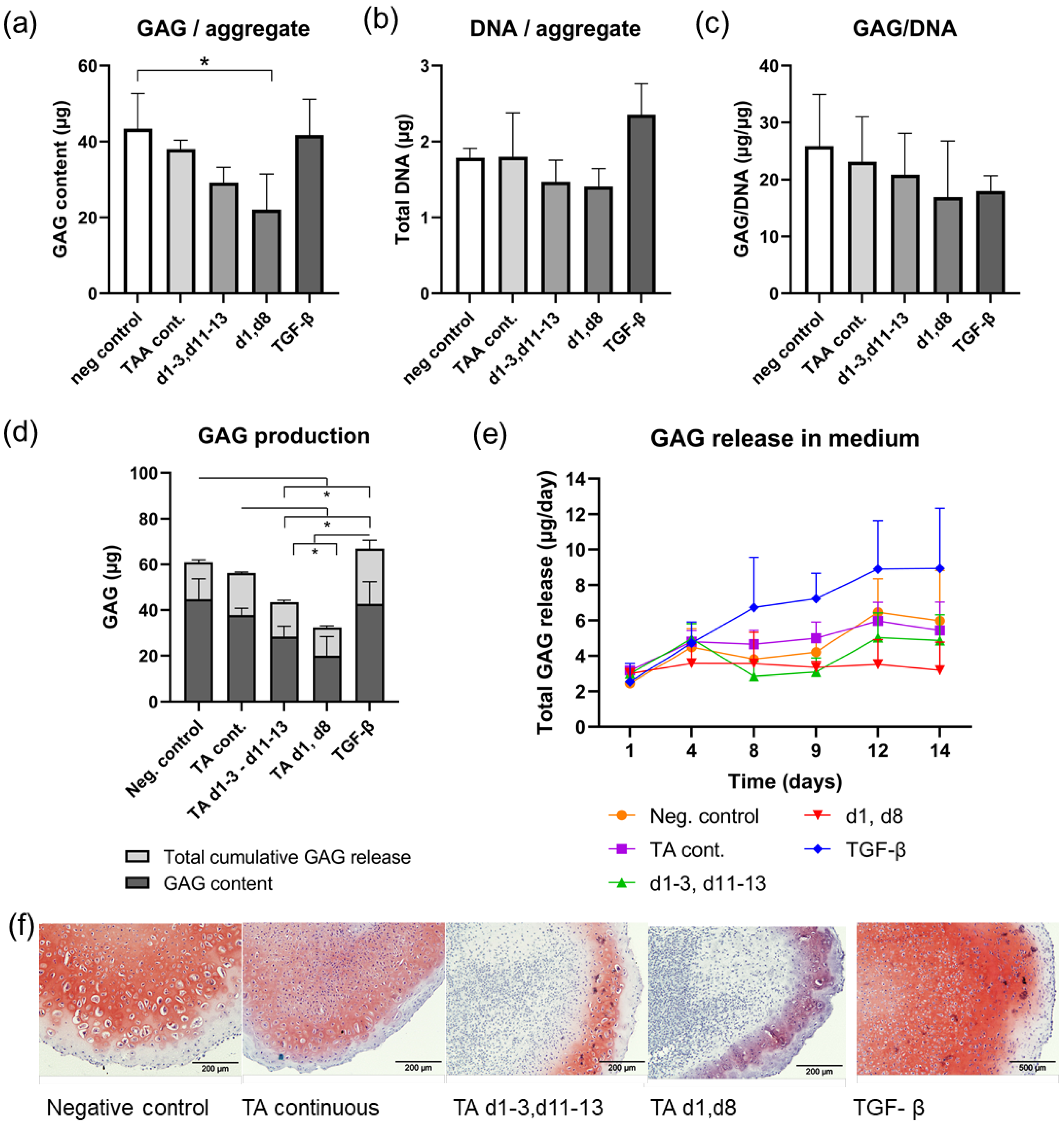 Pharmaceutics 13 00372 g004