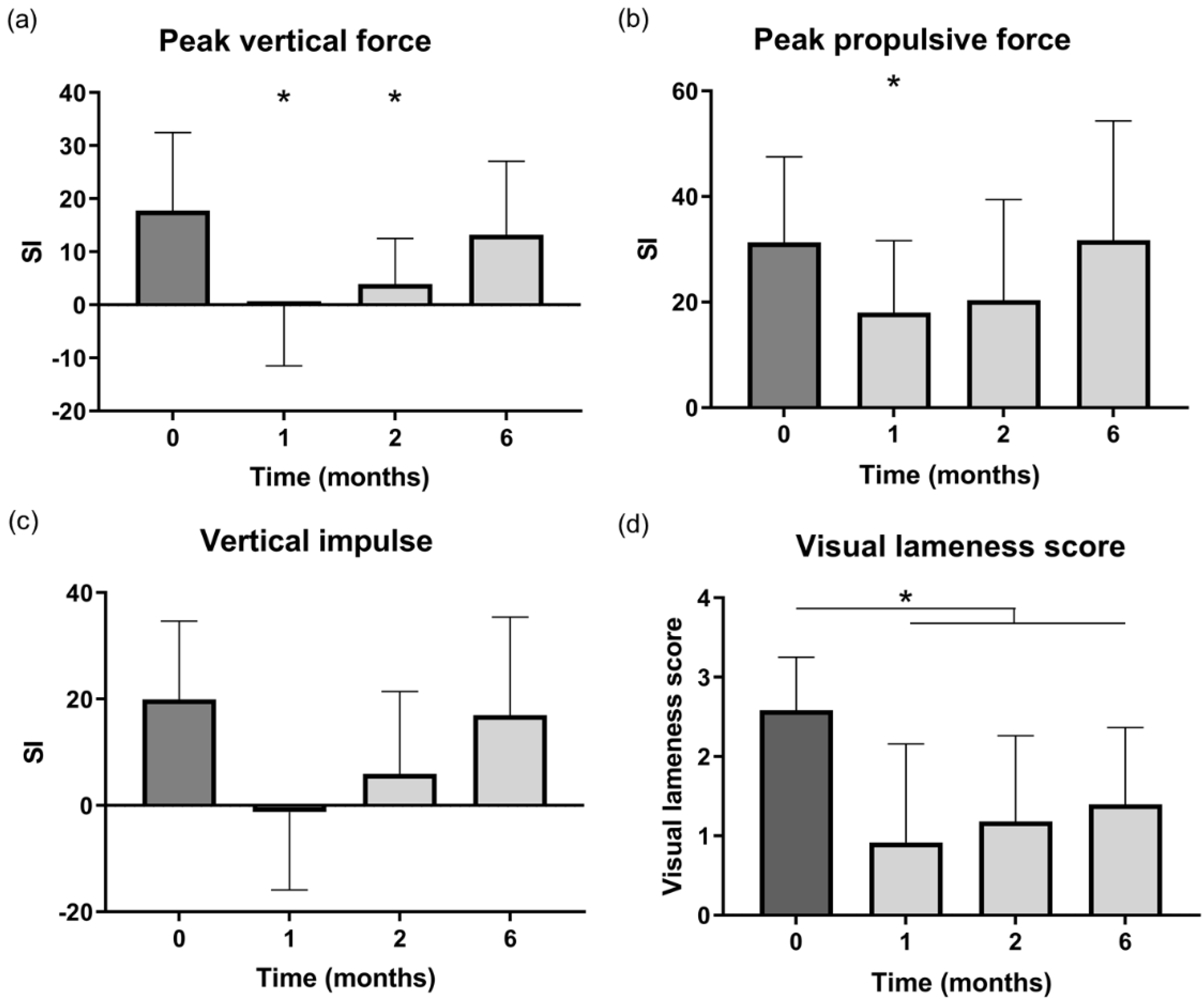 Pharmaceutics 13 00372 g005