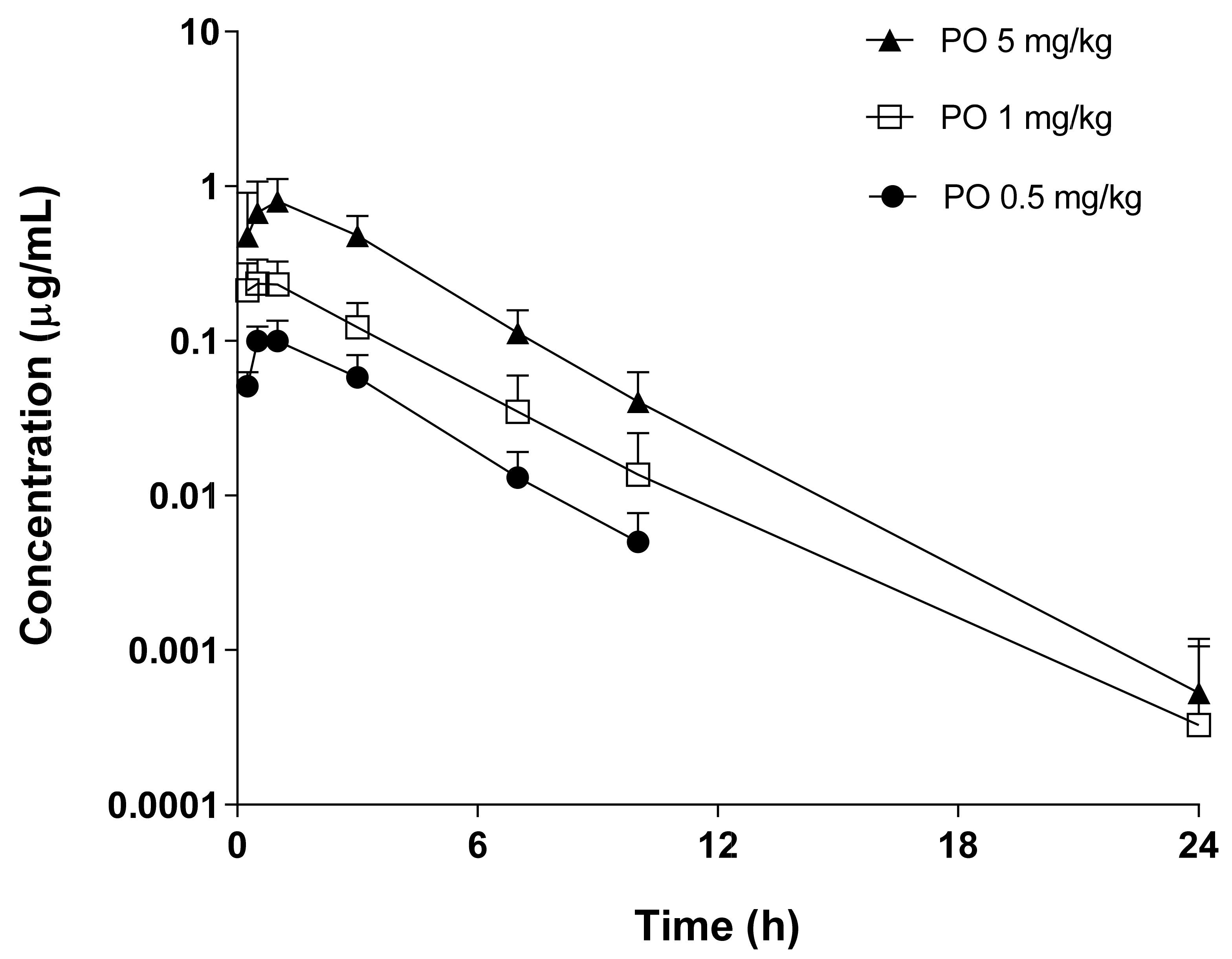 Pharmaceutics 13 00373 g002