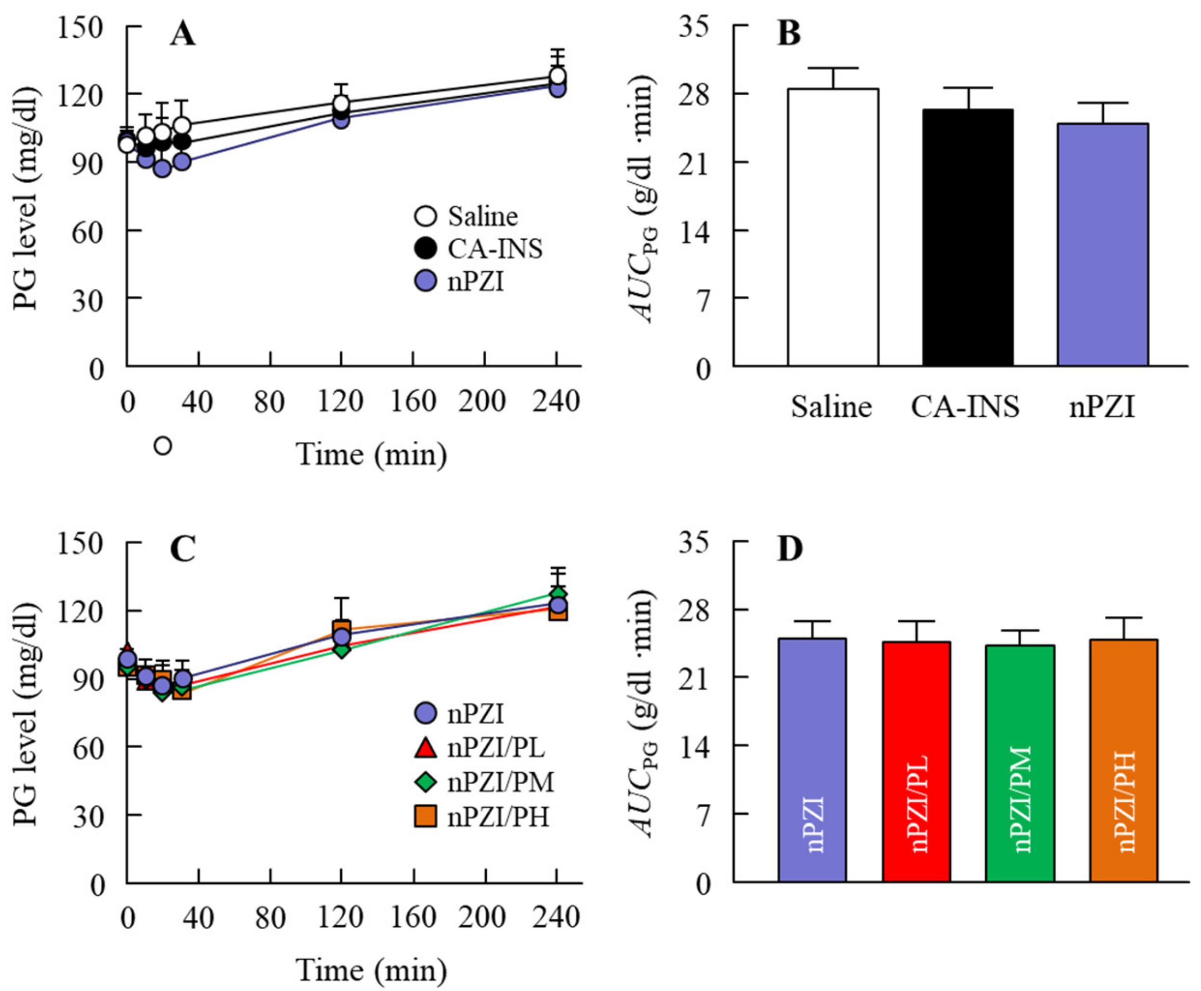 Pharmaceutics 13 00375 g005
