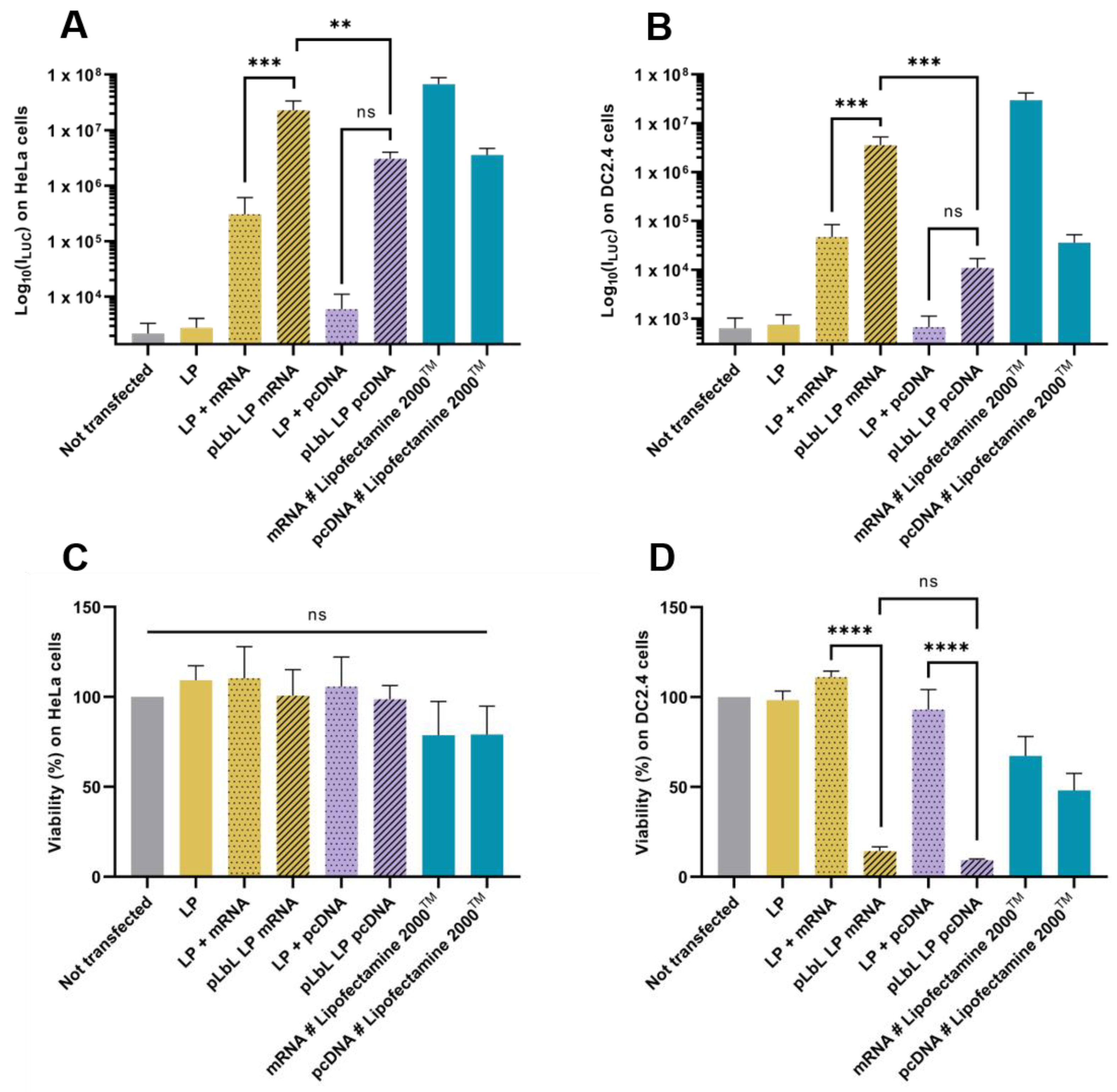 Pharmaceutics 13 00377 g006