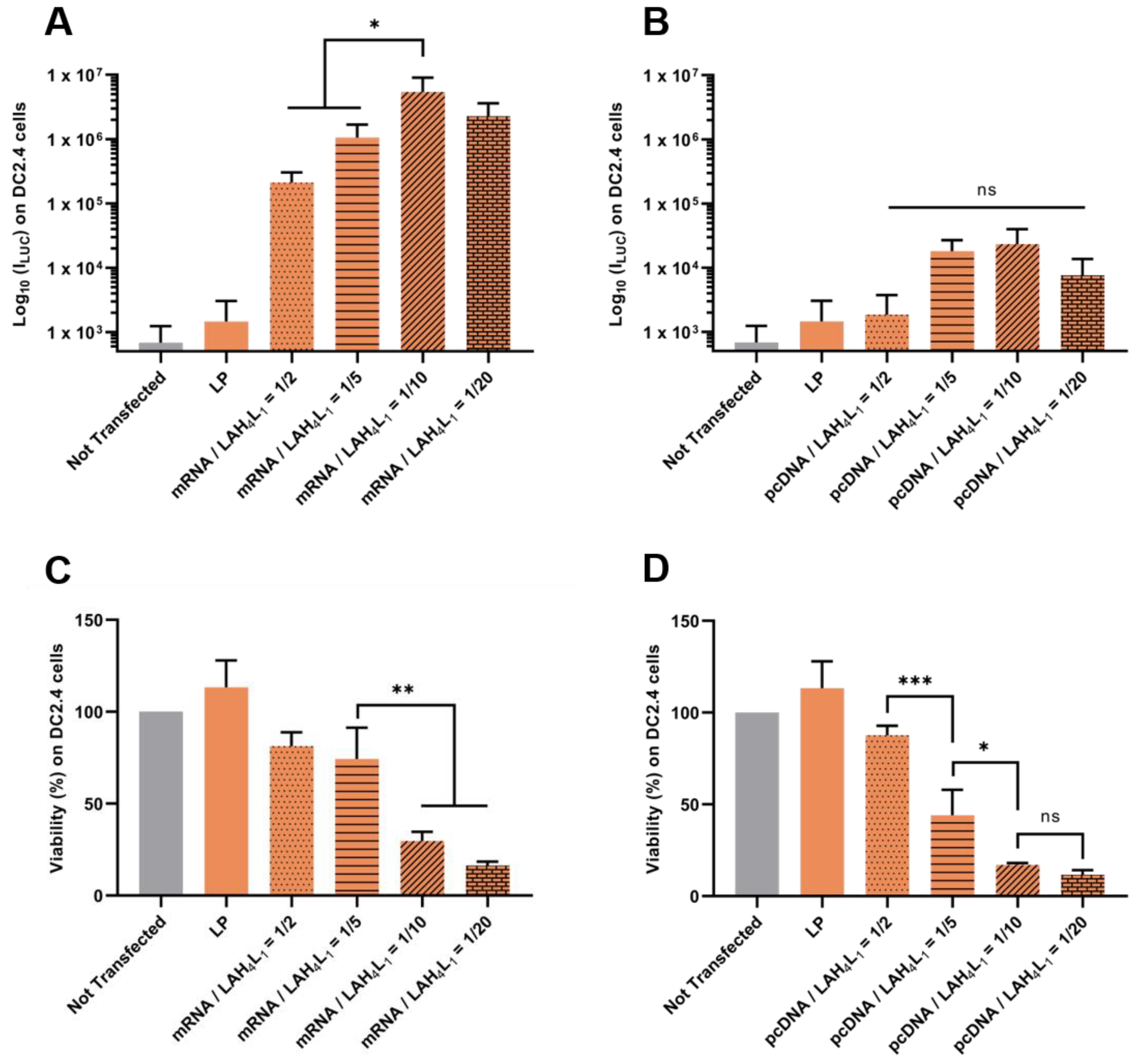 Pharmaceutics 13 00377 g007