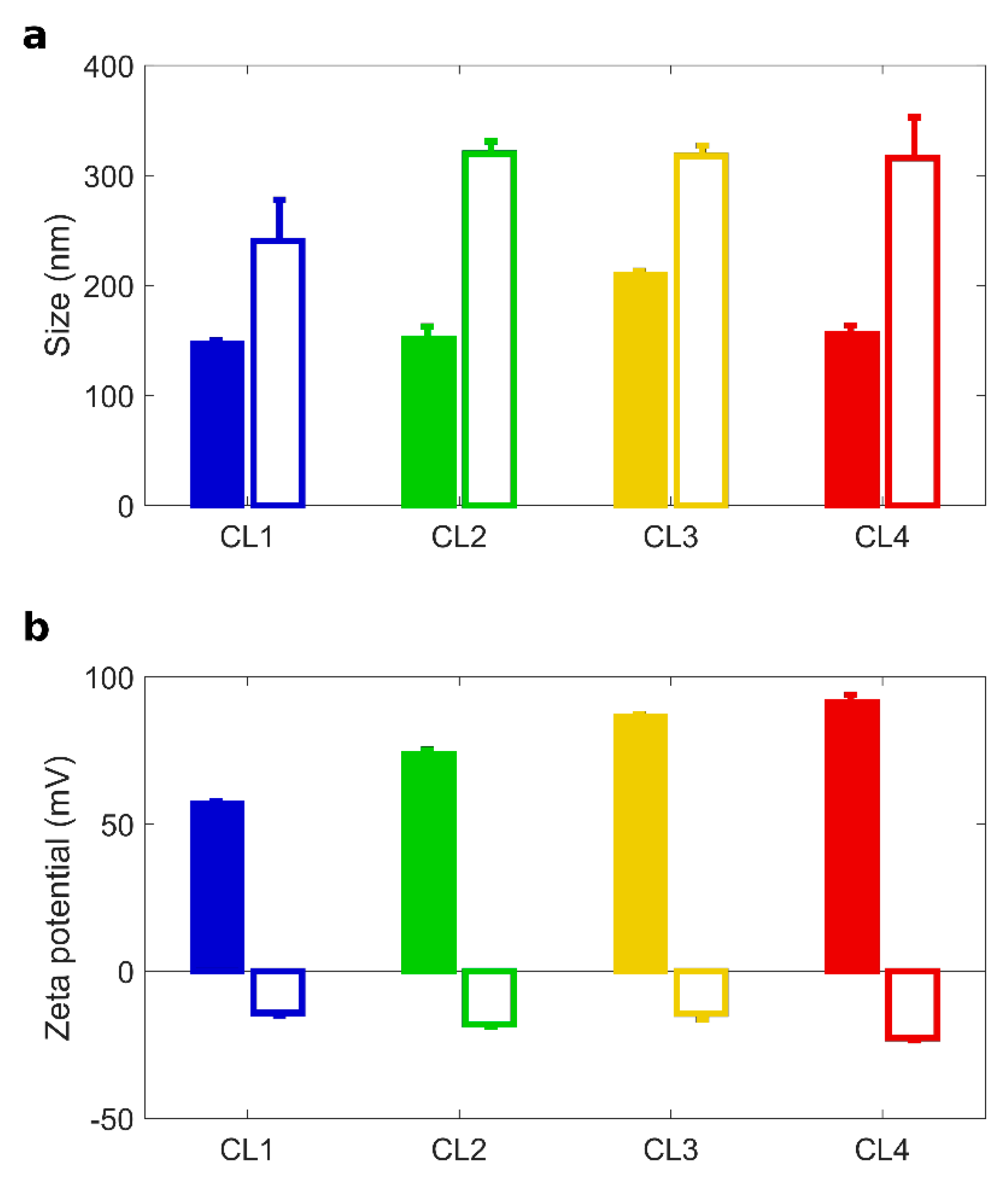 Pharmaceutics 13 00378 g001