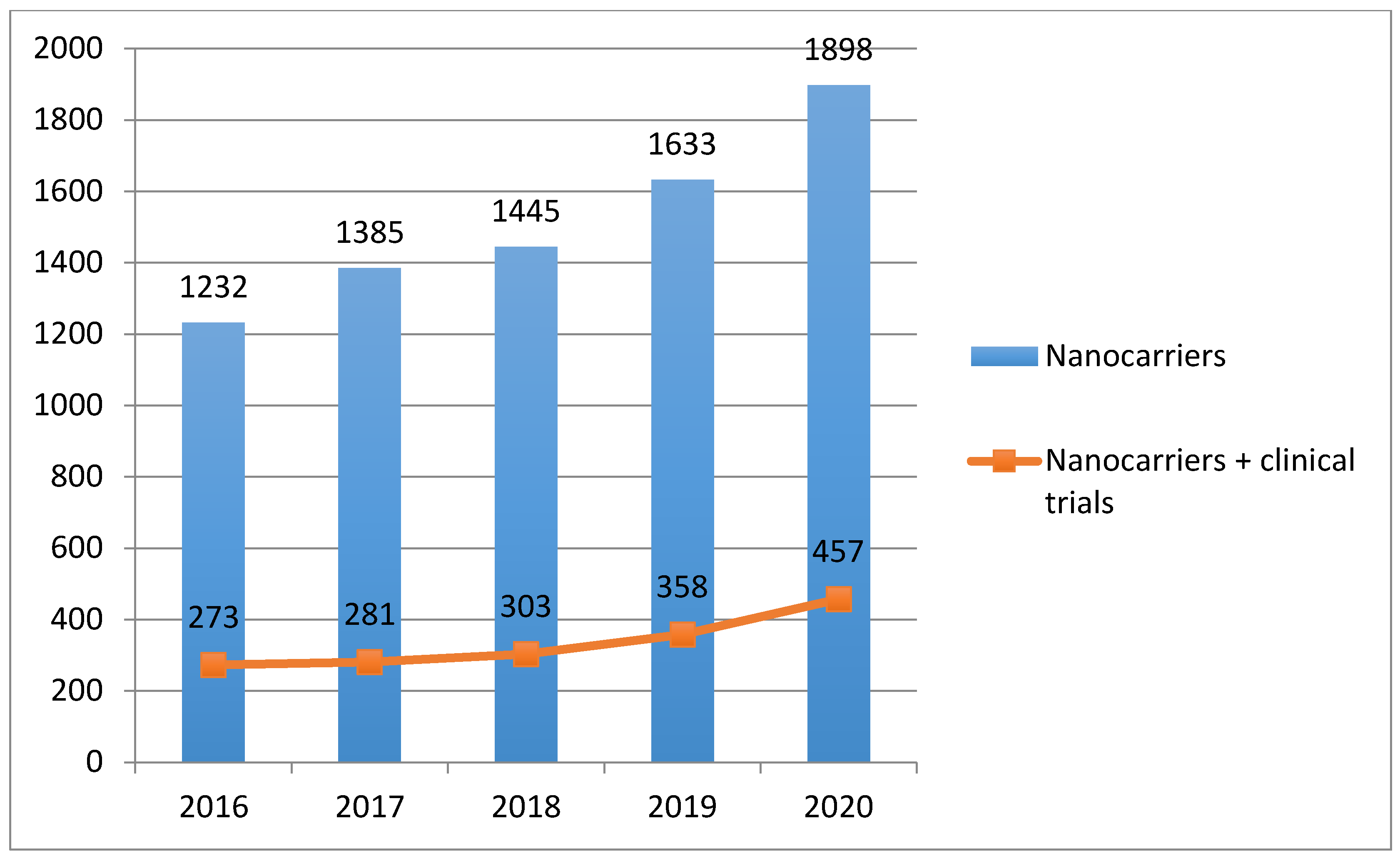 Pharmaceutics 13 00381 g001