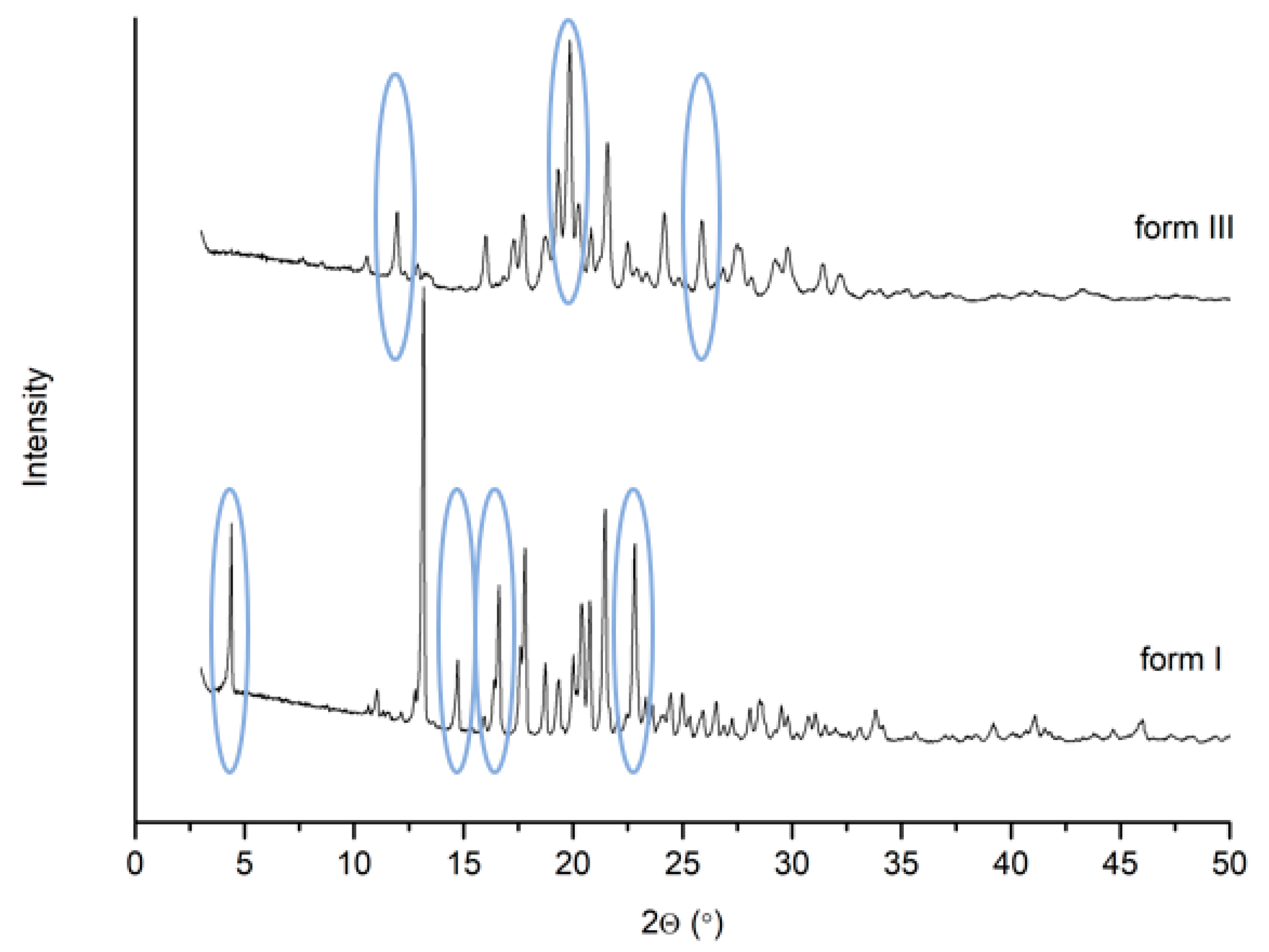 Pharmaceutics 13 00384 g001