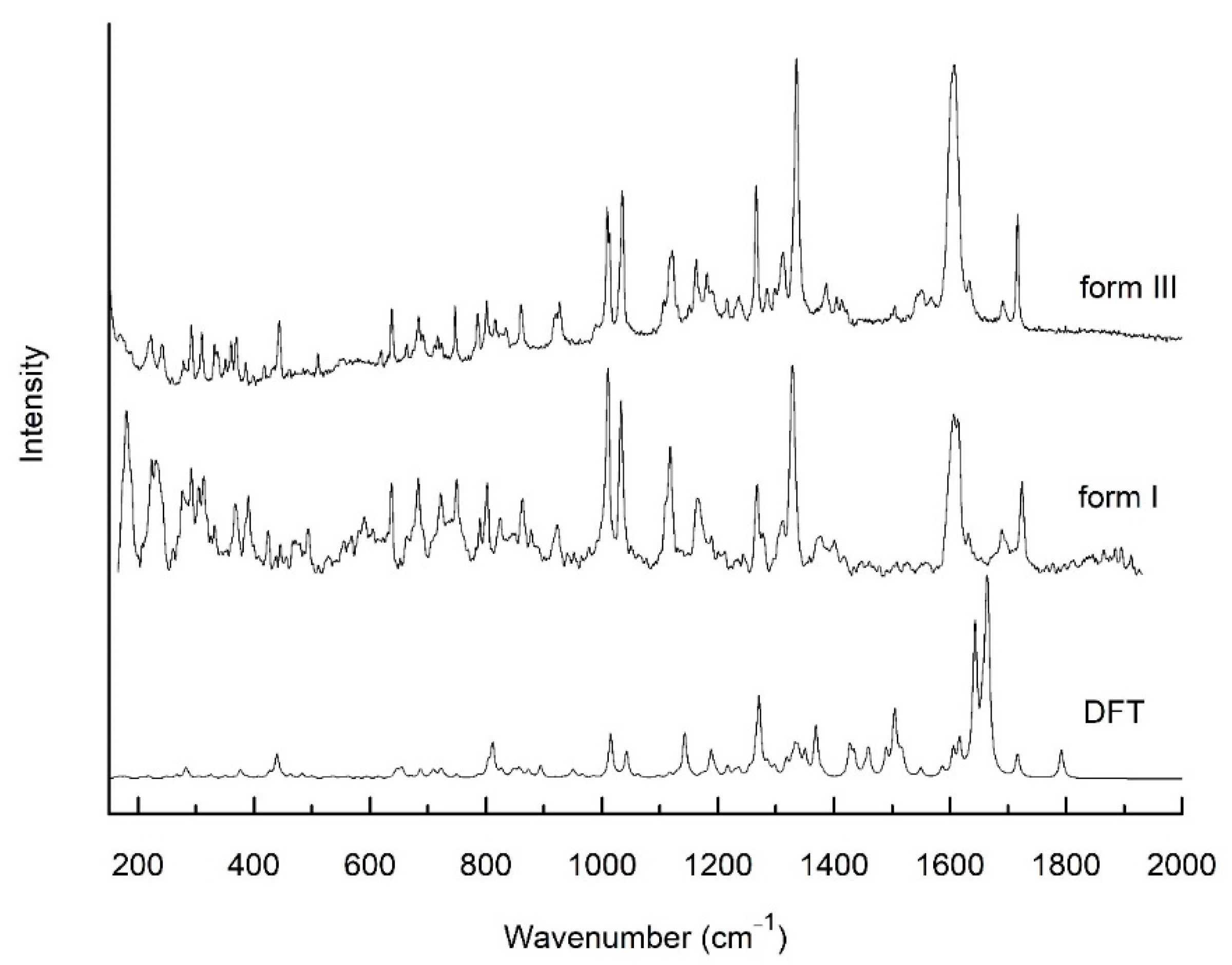 Pharmaceutics 13 00384 g003