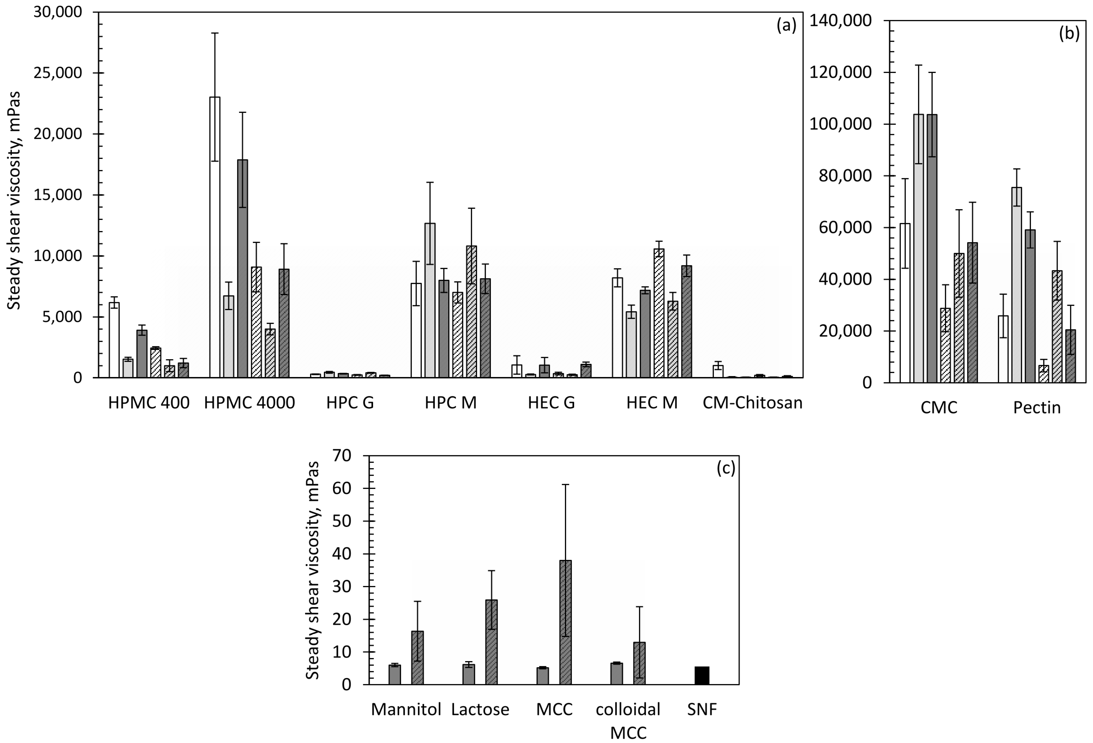 Pharmaceutics 13 00385 g002 Pharmaceutics 13 00385 g002