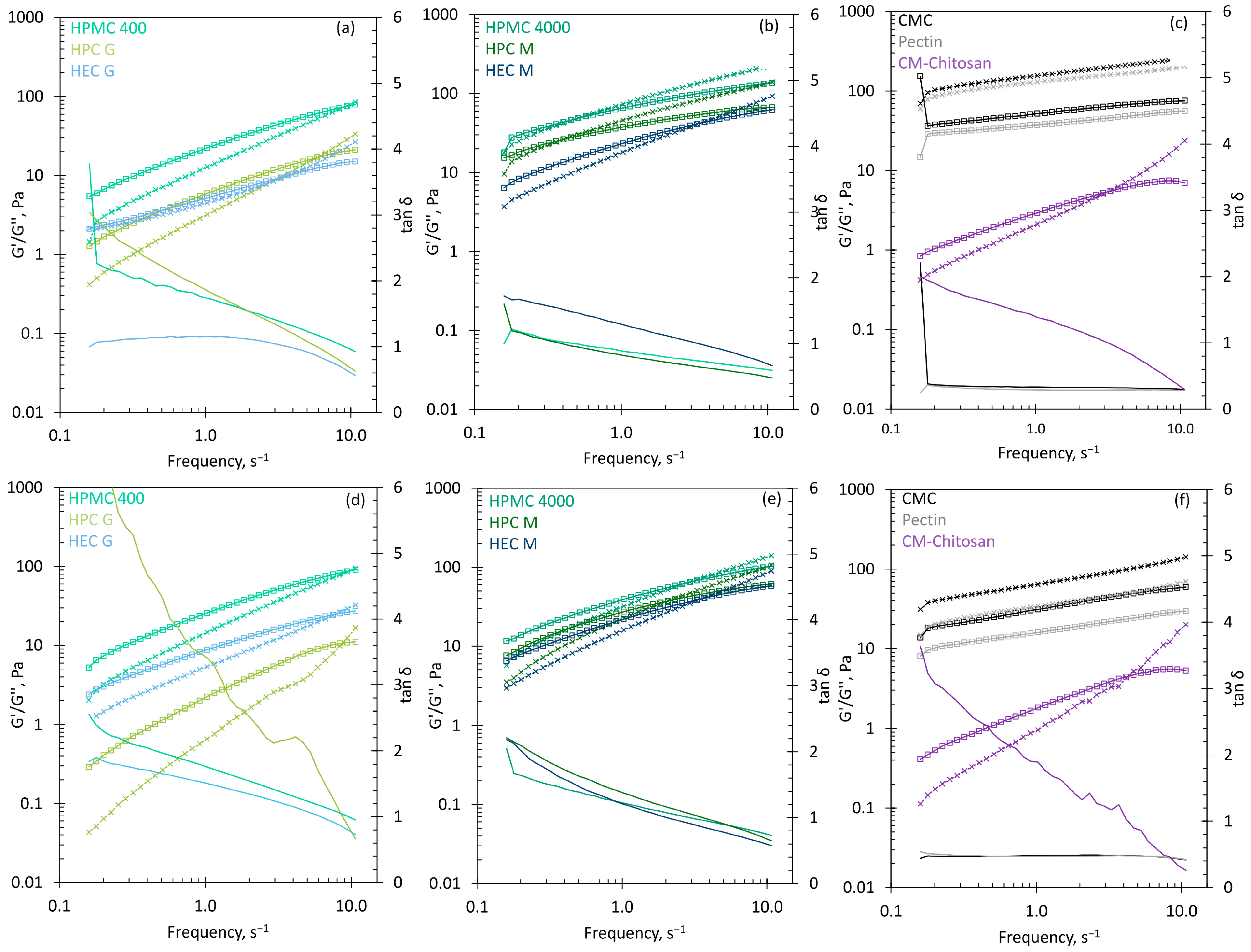 Pharmaceutics 13 00385 g003 Pharmaceutics 13 00385 g003