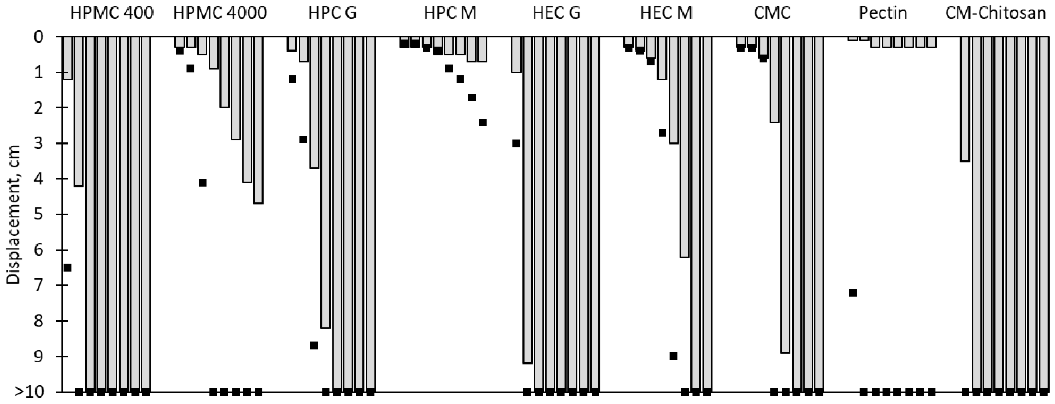 Pharmaceutics 13 00385 g004 Pharmaceutics 13 00385 g004