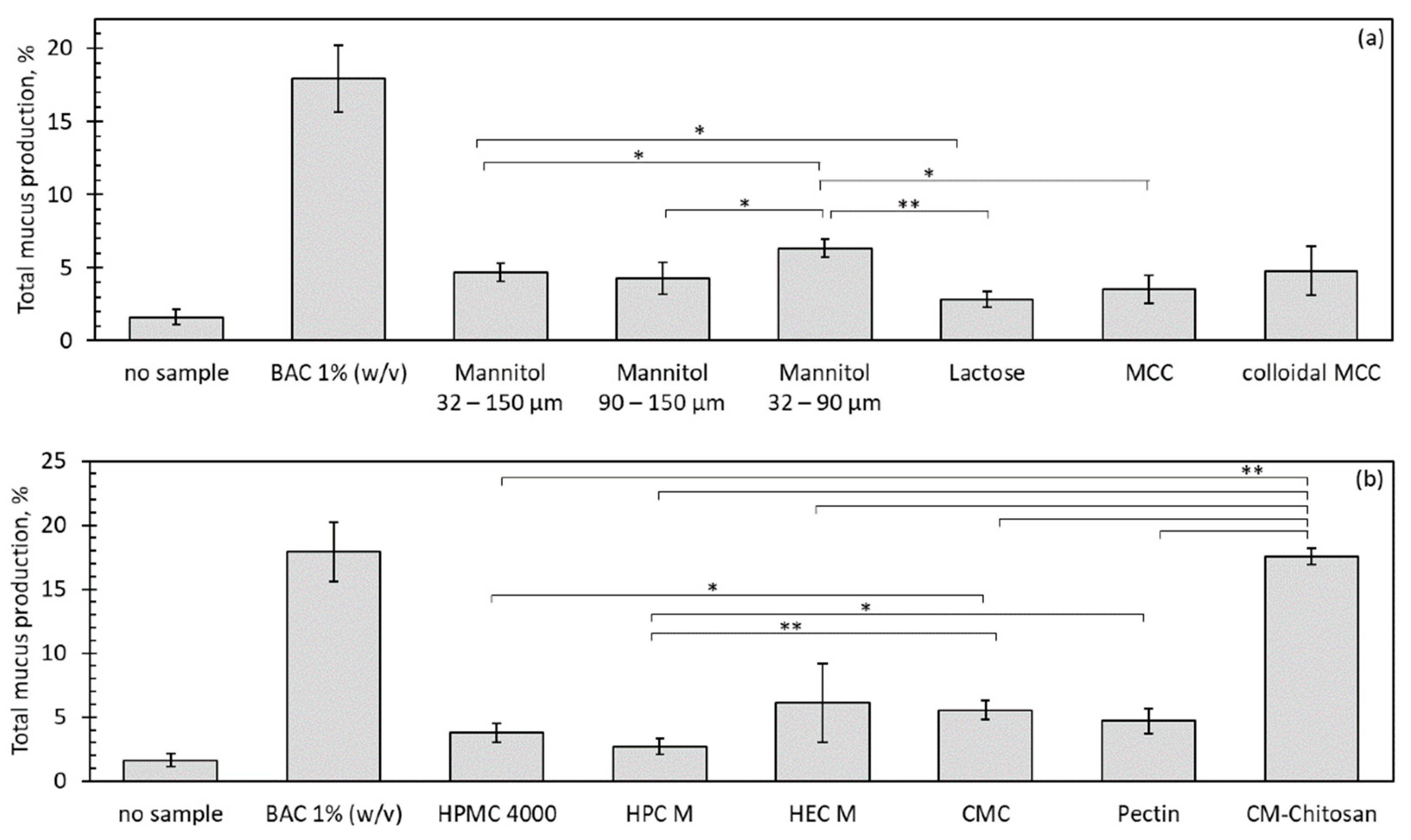 Pharmaceutics 13 00385 g005 Pharmaceutics 13 00385 g005
