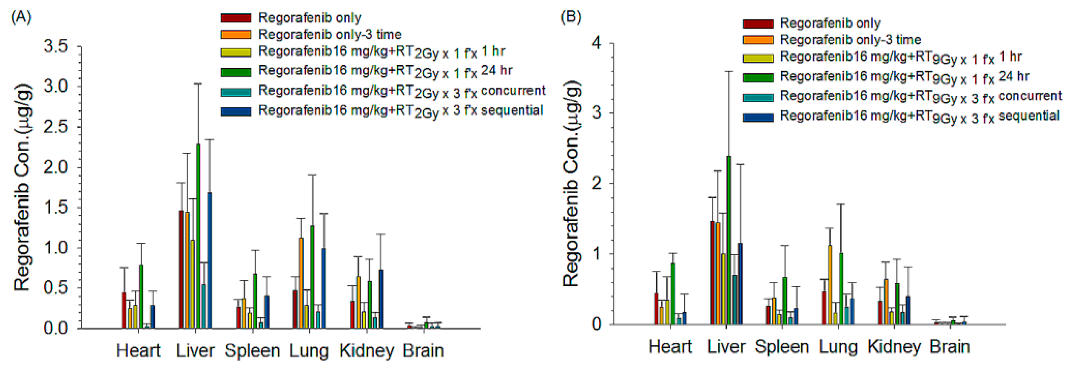 Pharmaceutics 13 00386 g004
