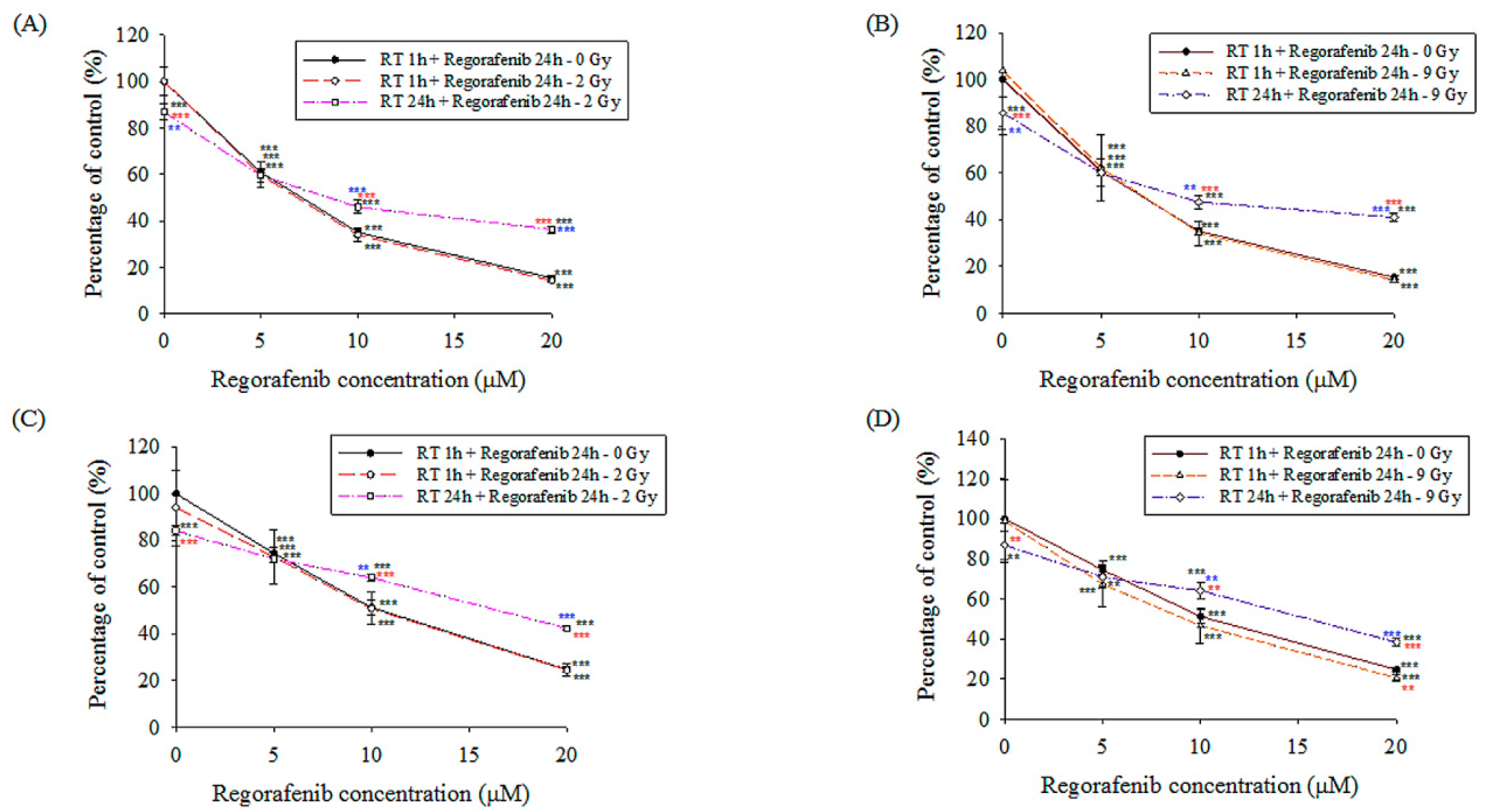 Pharmaceutics 13 00386 g005