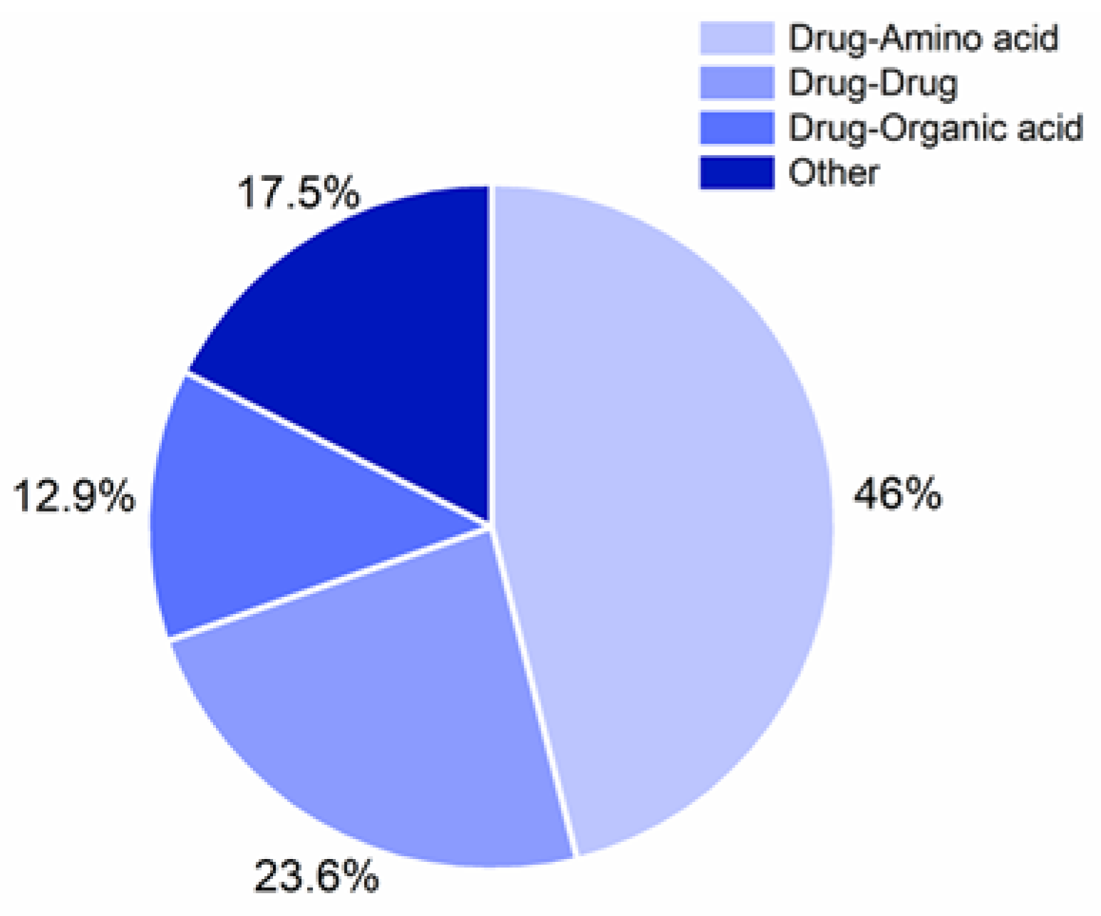 Pharmaceutics 13 00389 g003