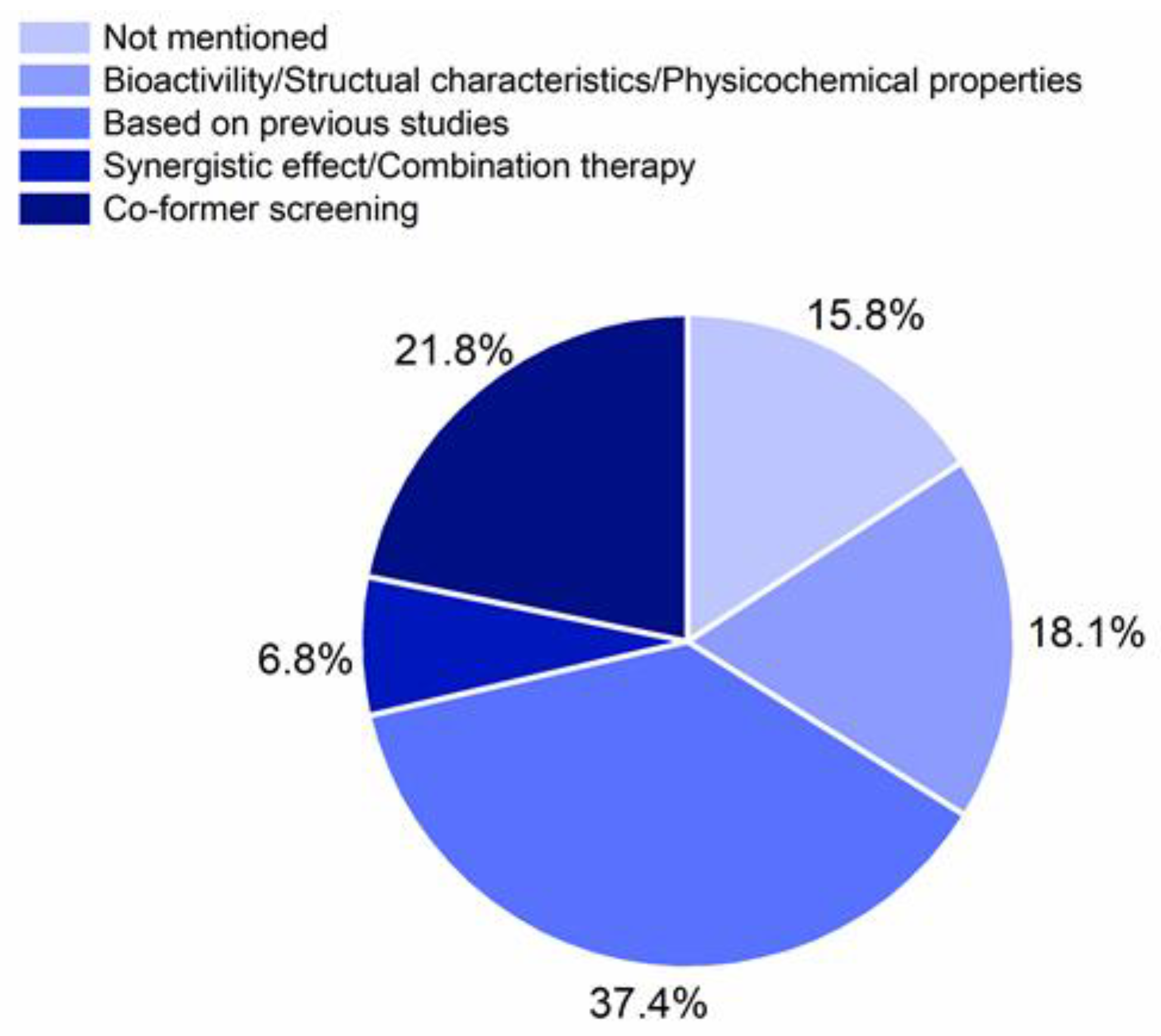Pharmaceutics 13 00389 g005