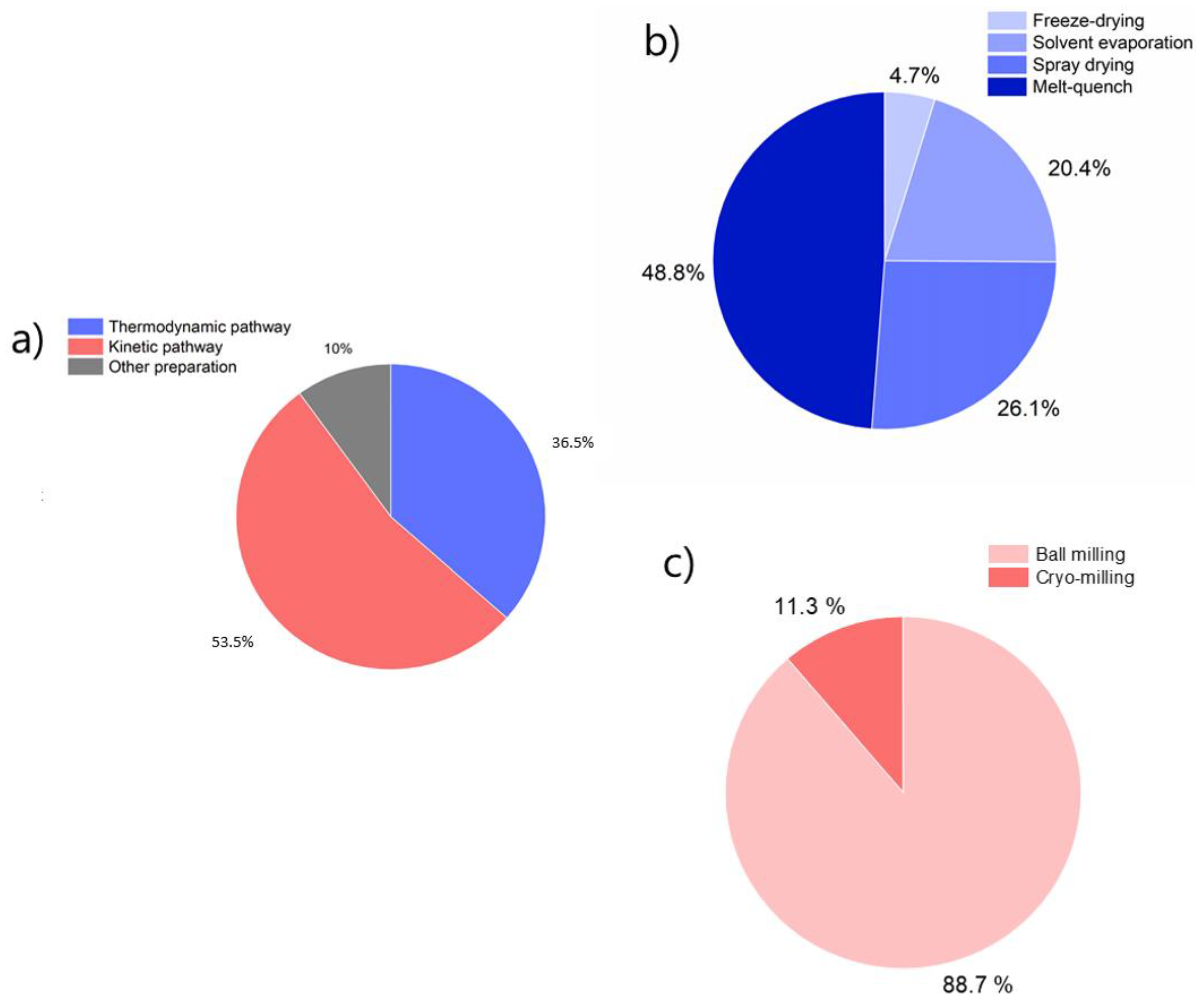 Pharmaceutics 13 00389 g007