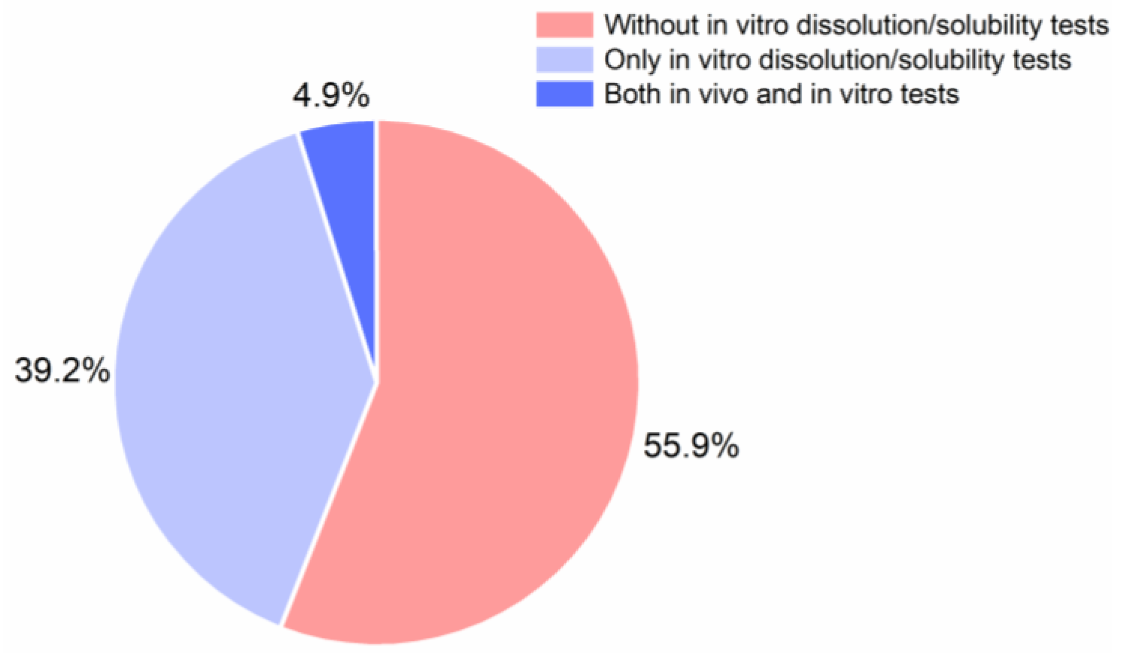 Pharmaceutics 13 00389 g009