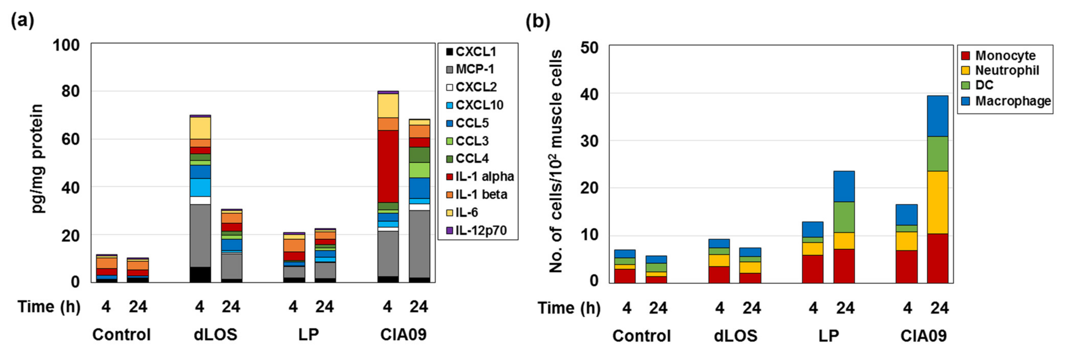 Pharmaceutics 13 00390 g007