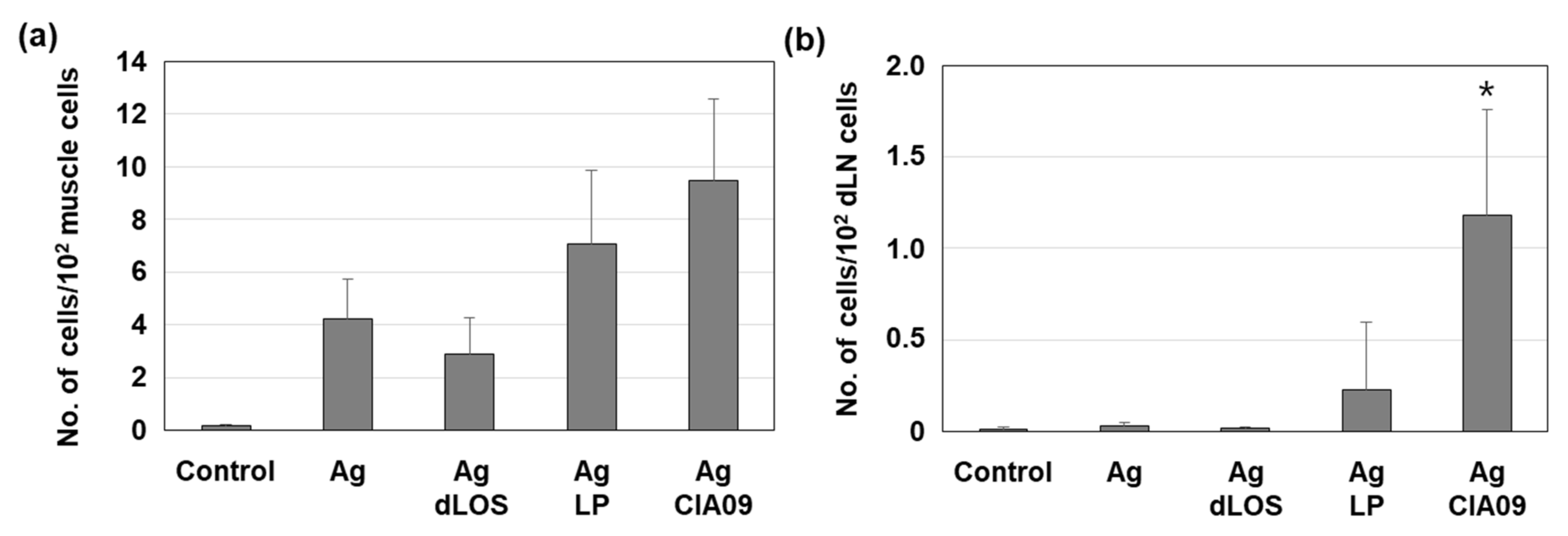 Pharmaceutics 13 00390 g010