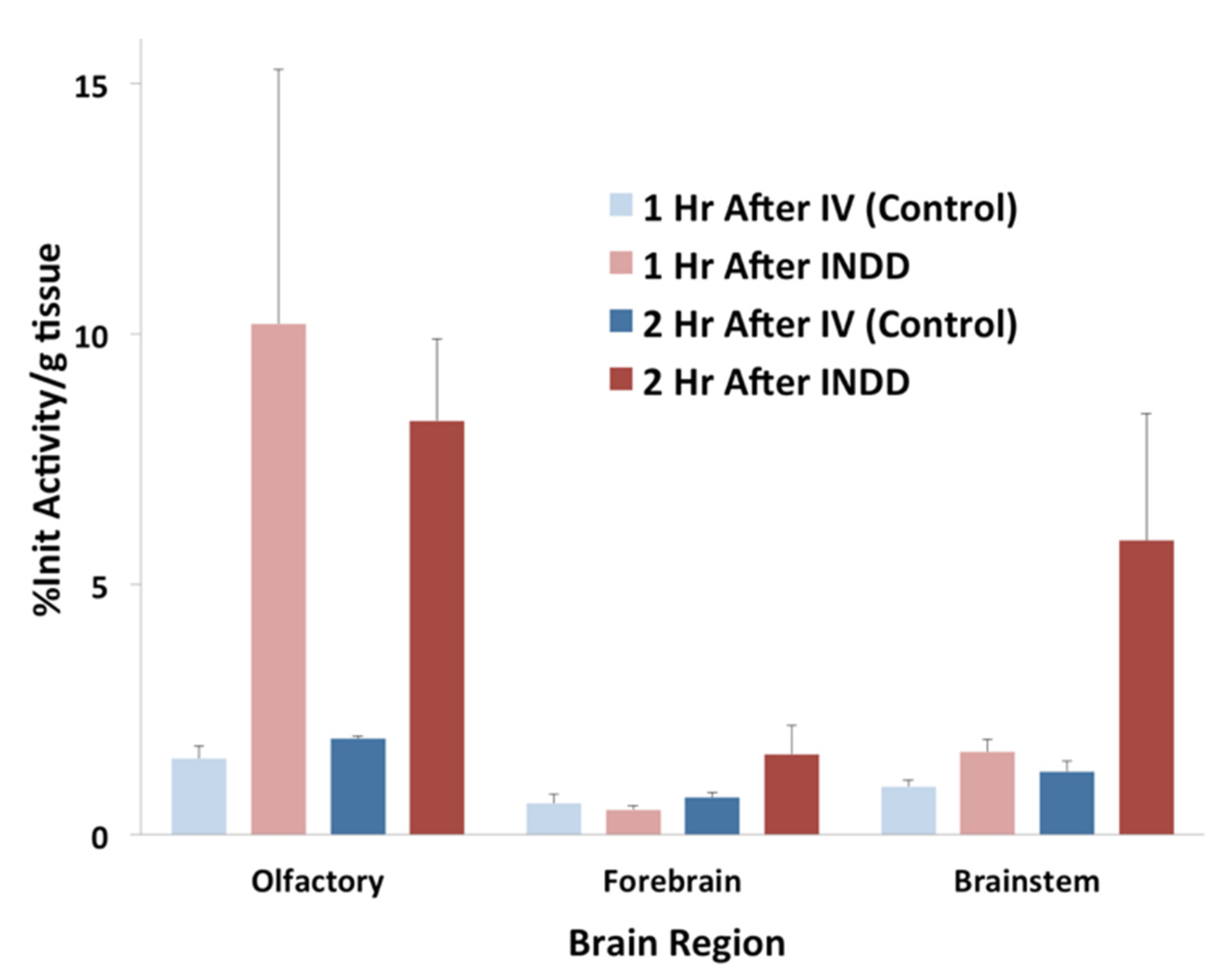 Pharmaceutics 13 00391 g008
