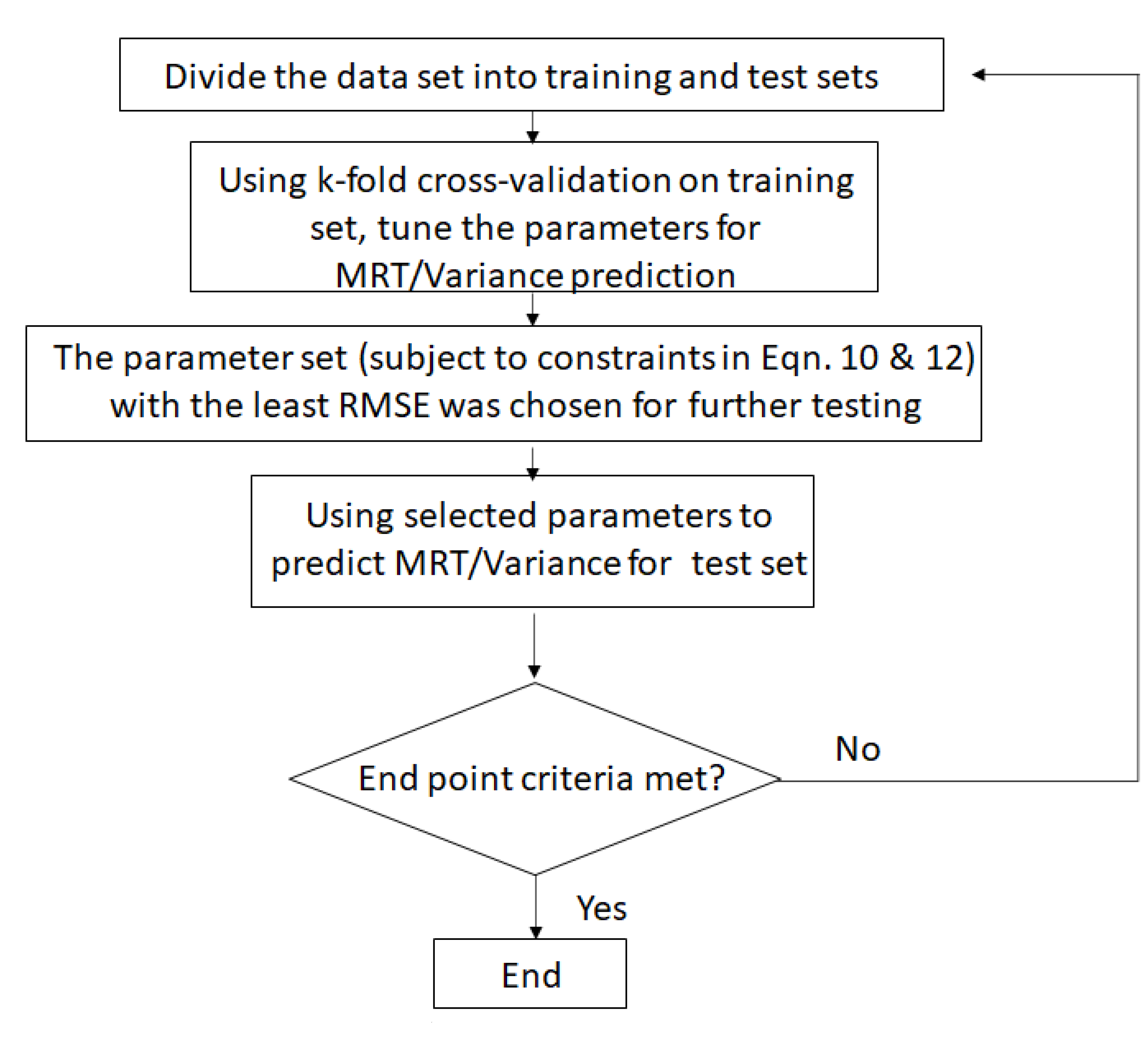 Pharmaceutics 13 00393 g003
